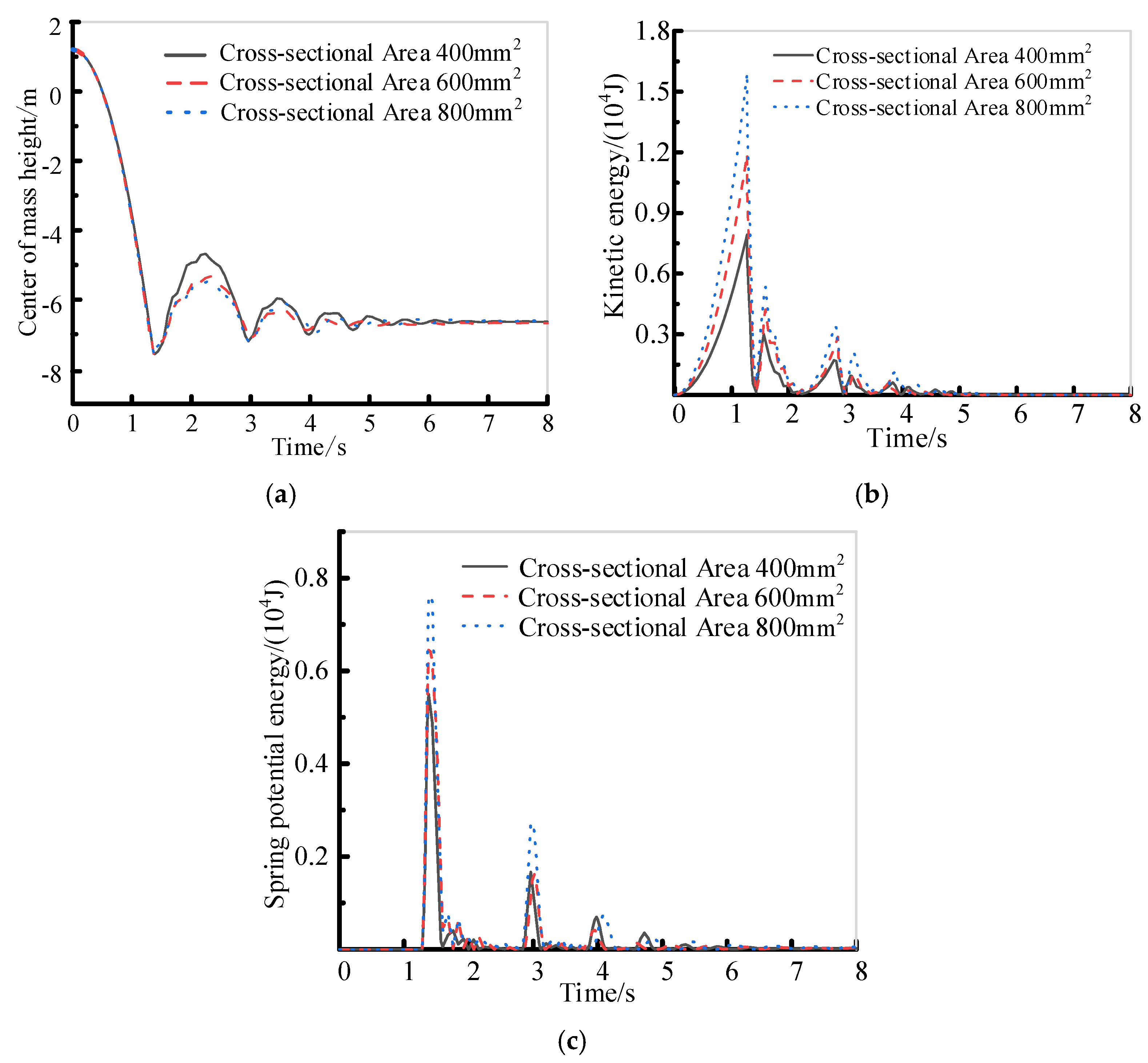 Aerospace 12 00453 g012