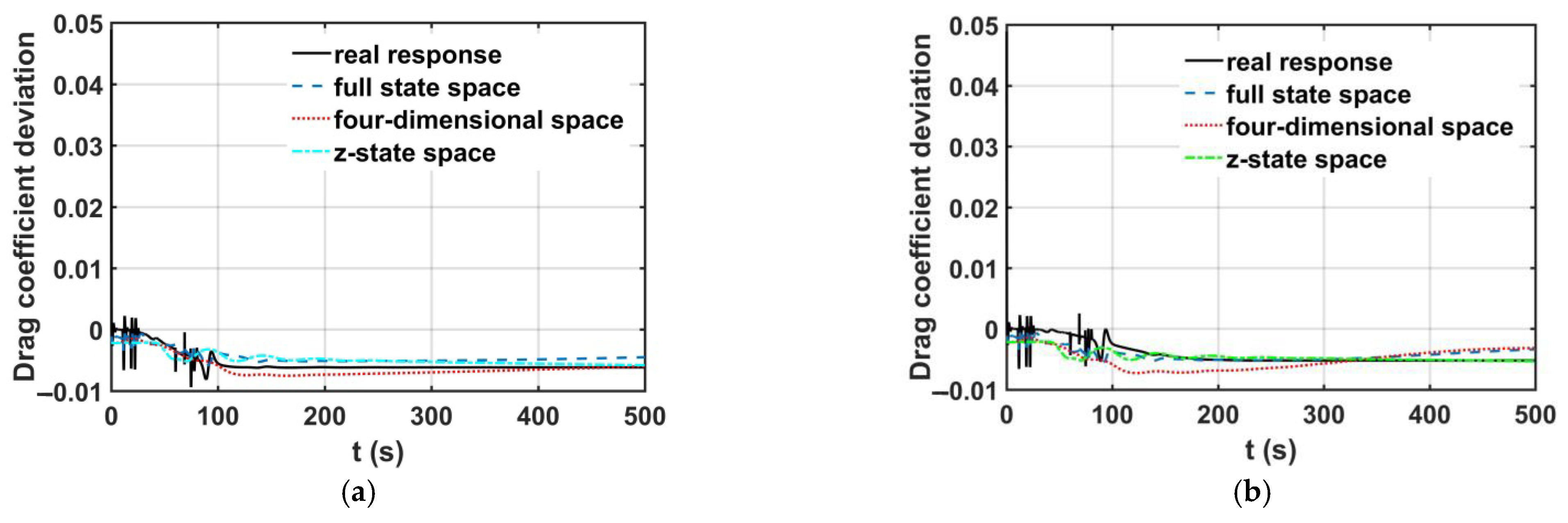Aerospace 12 00455 g003