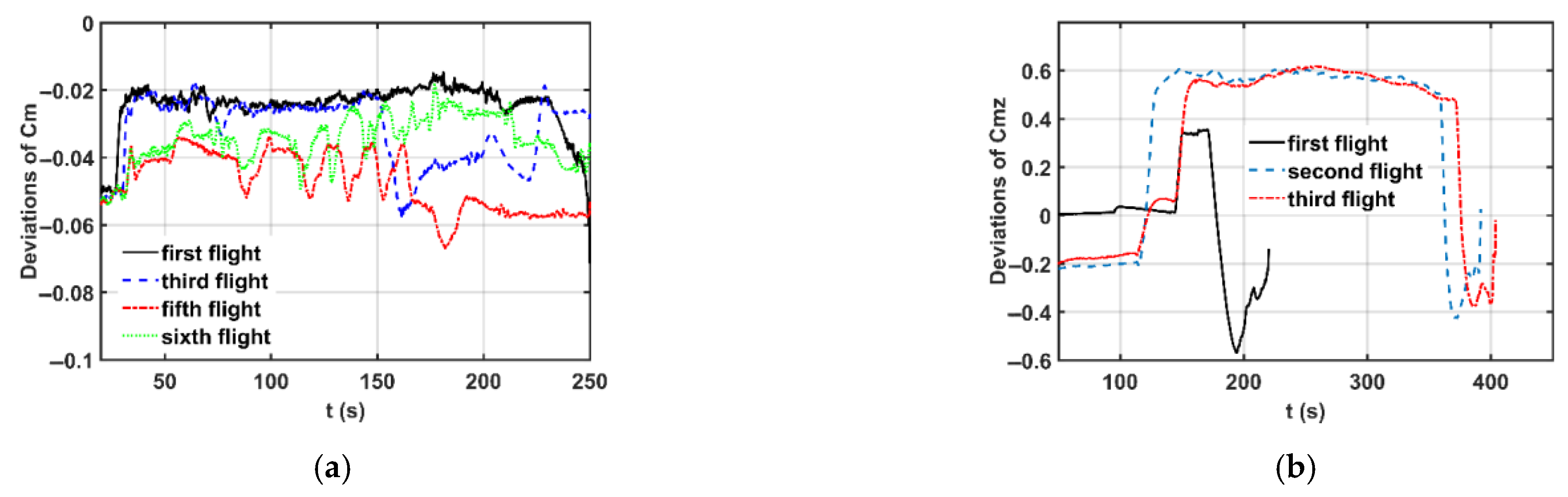 Aerospace 12 00455 g005