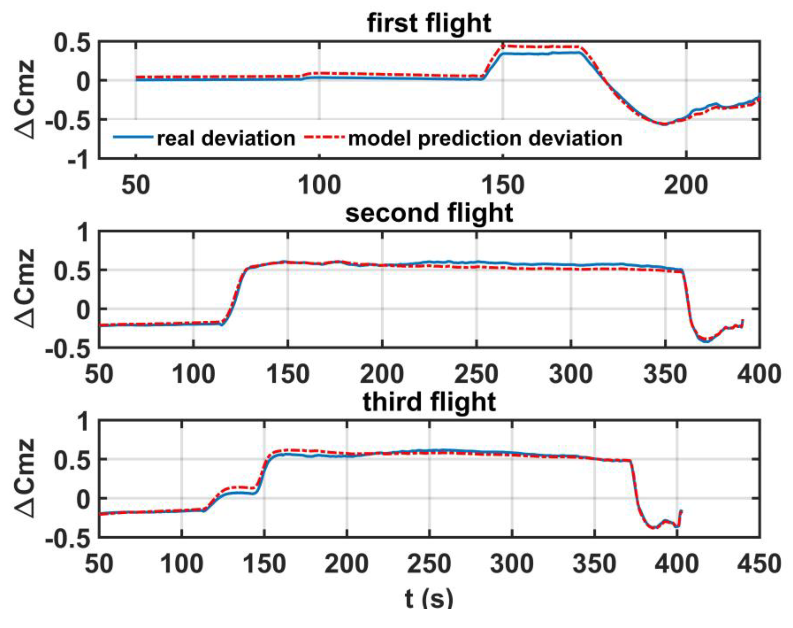 Aerospace 12 00455 g009
