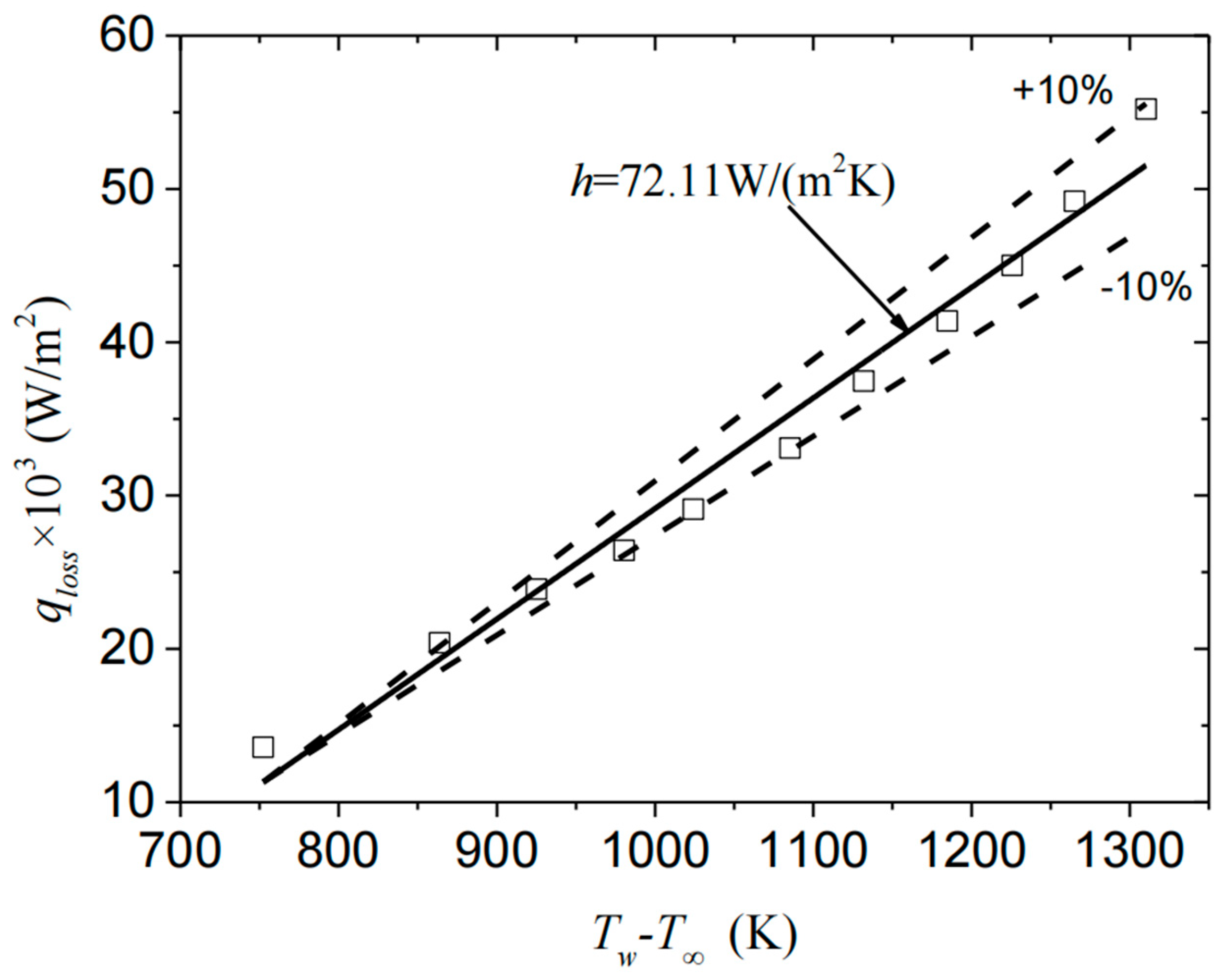 Aerospace 12 00456 g003