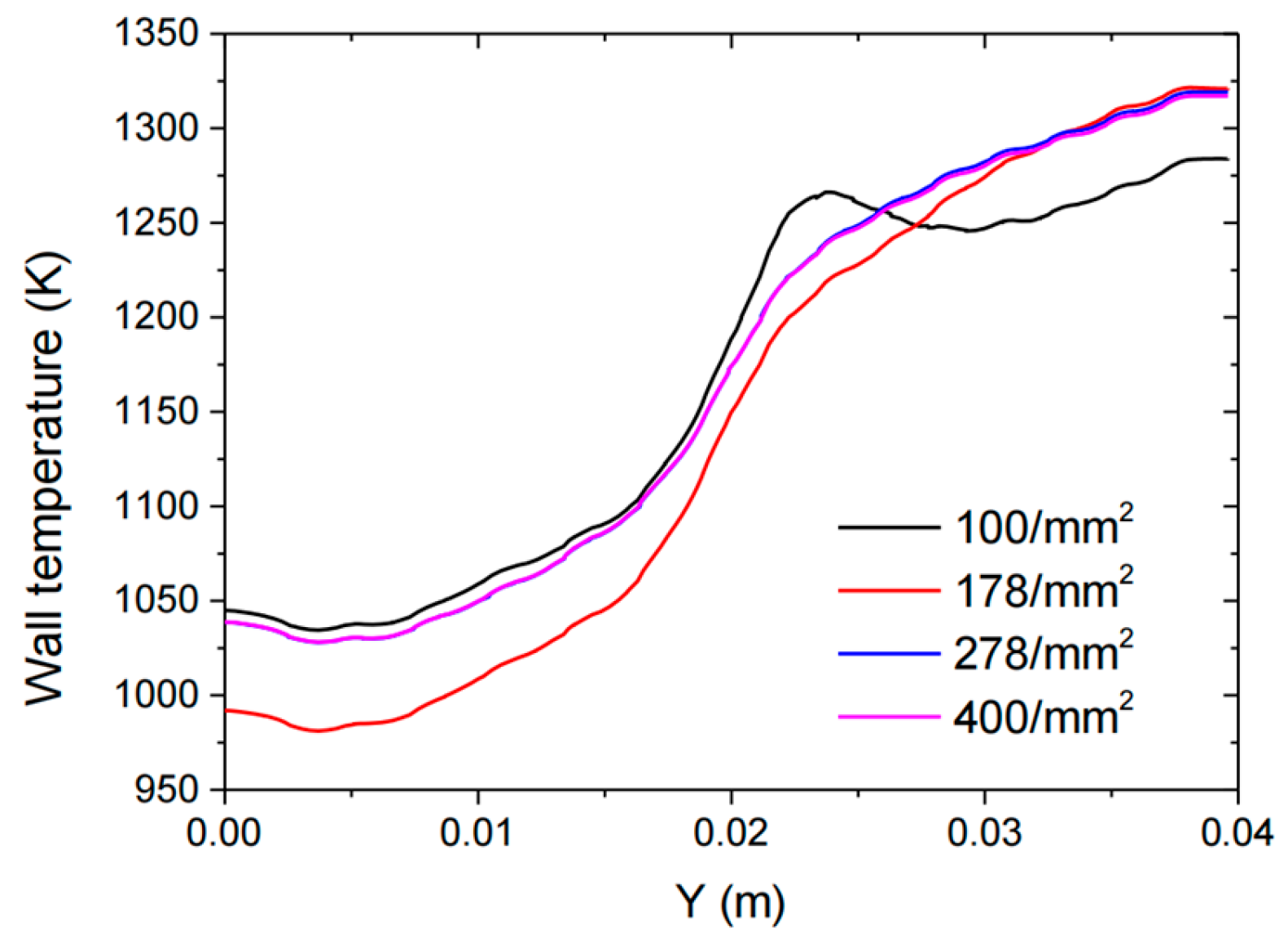Aerospace 12 00456 g007