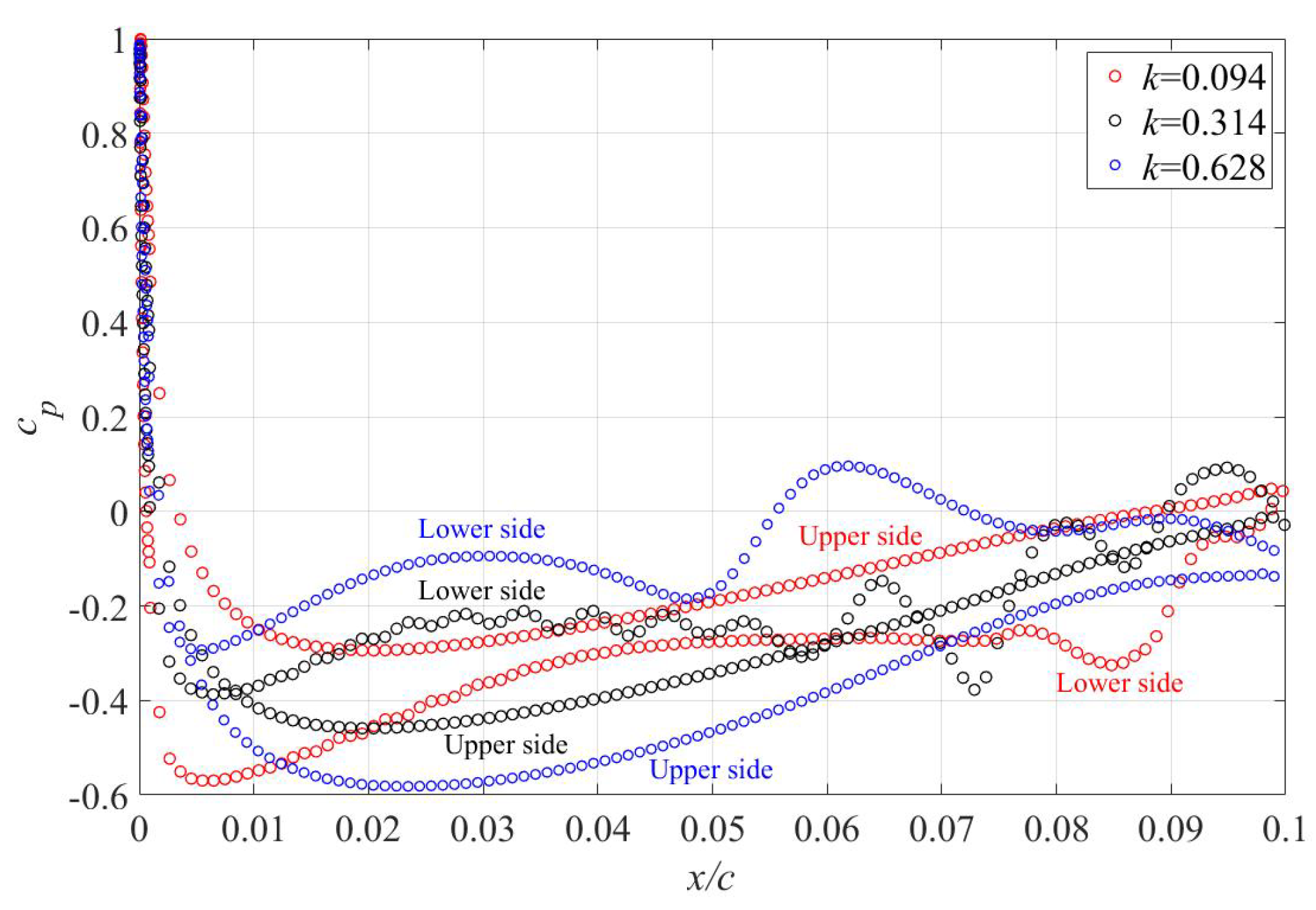 Aerospace 12 00457 g004