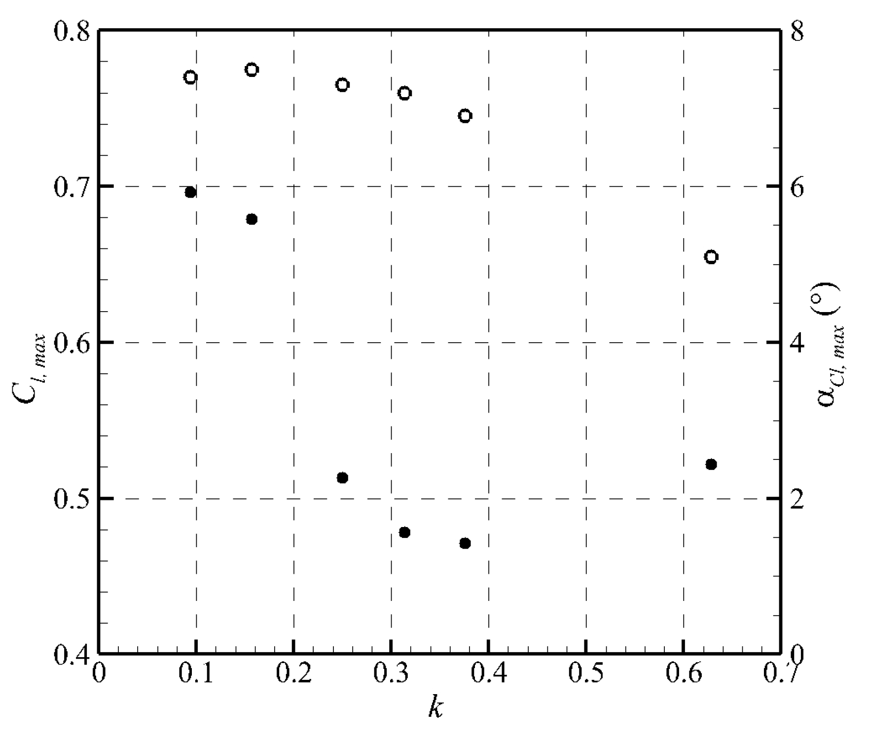 Aerospace 12 00457 g005