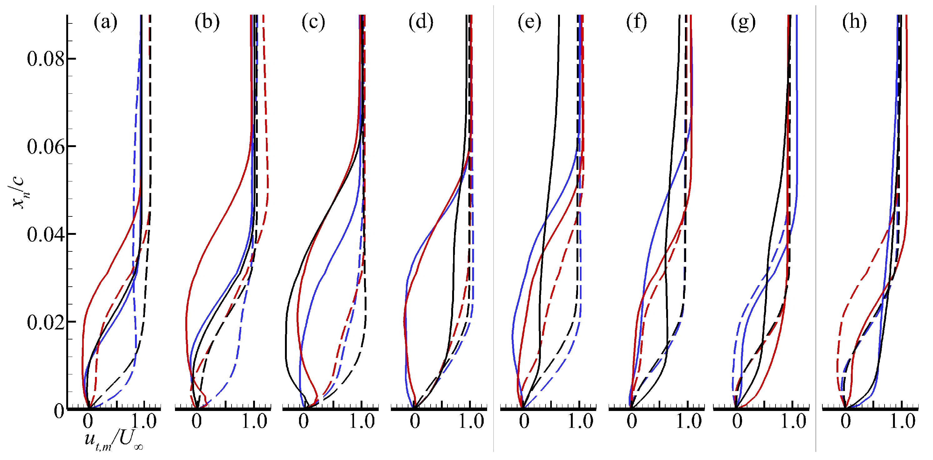 Aerospace 12 00457 g014
