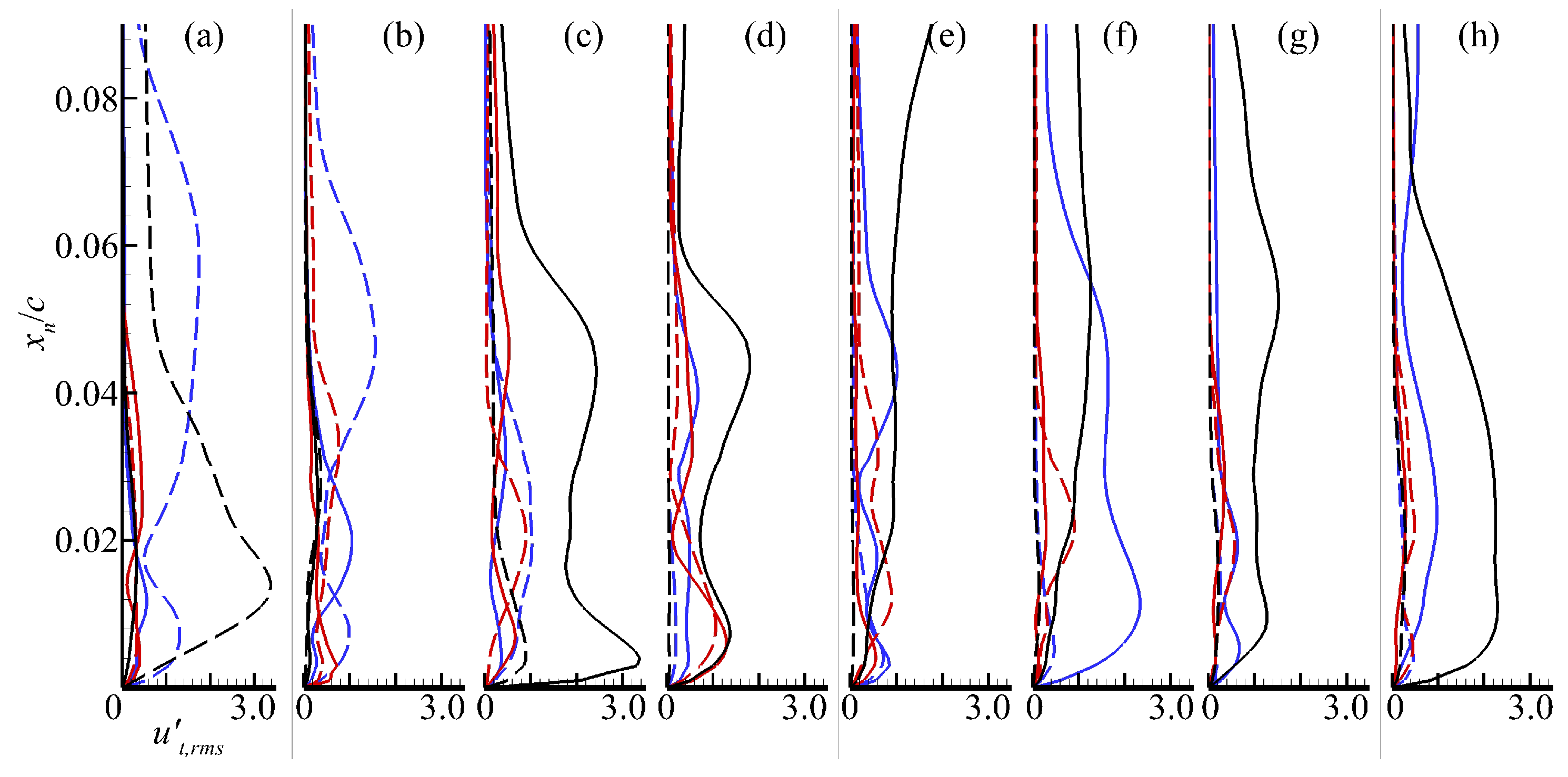 Aerospace 12 00457 g015