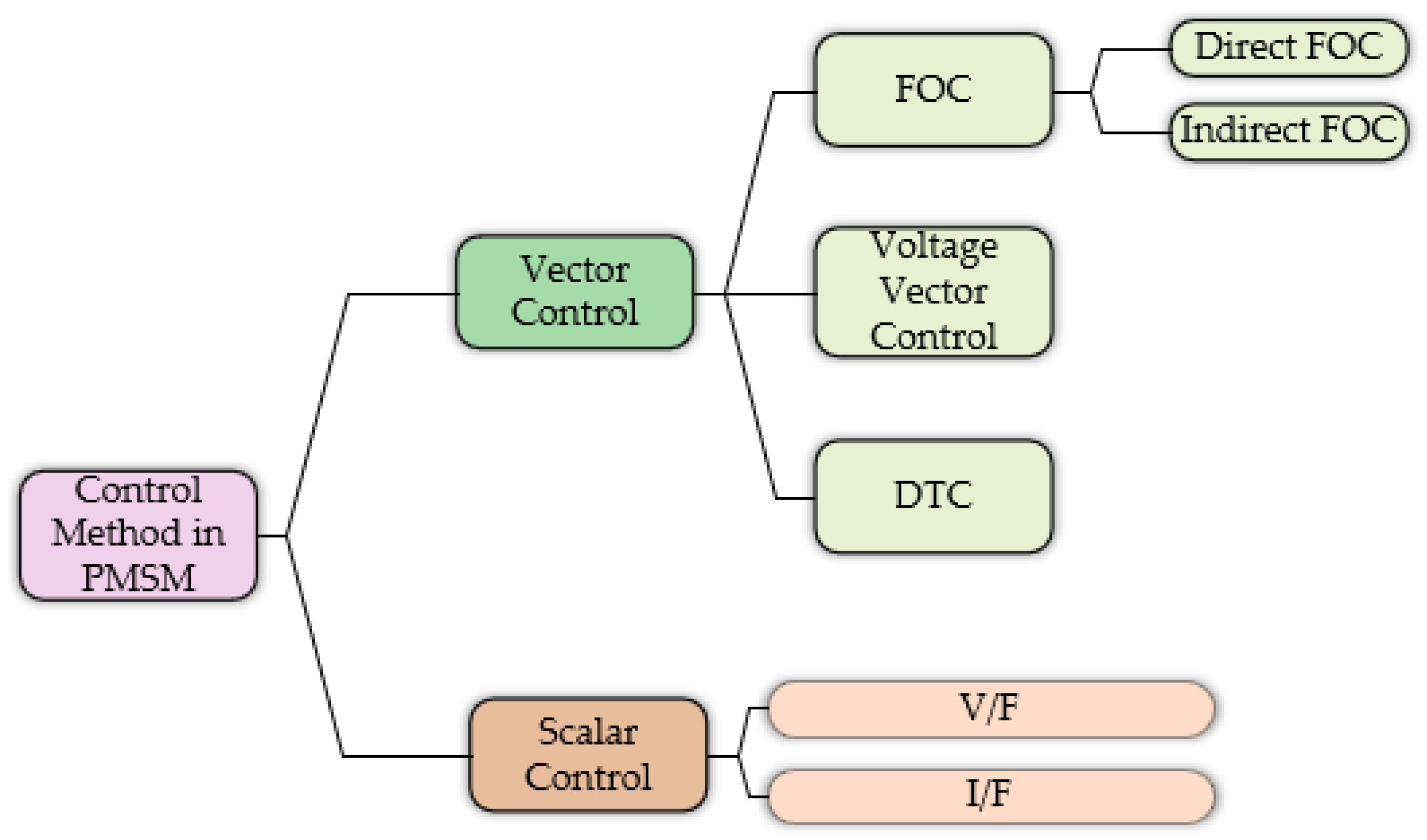 Aerospace 12 00458 g001