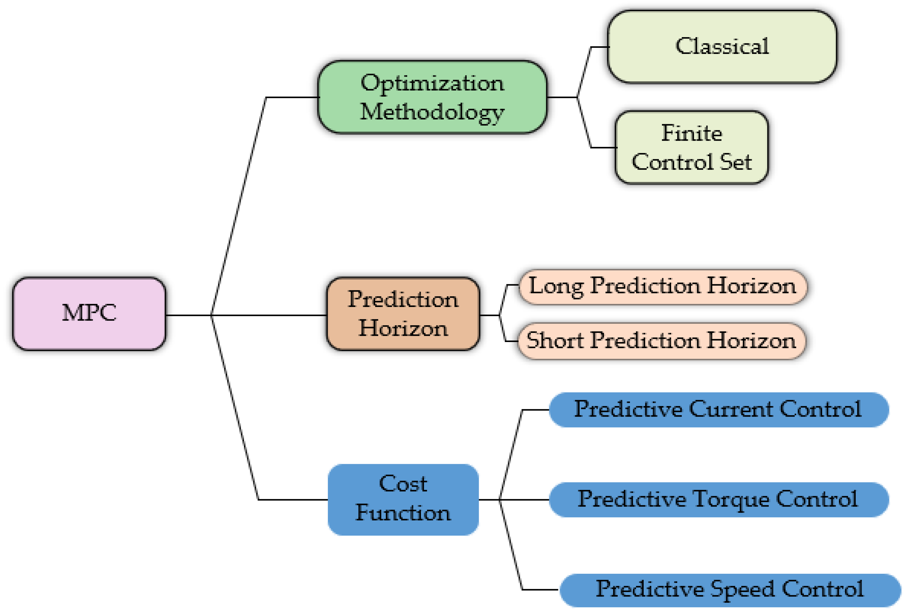 Aerospace 12 00458 g003