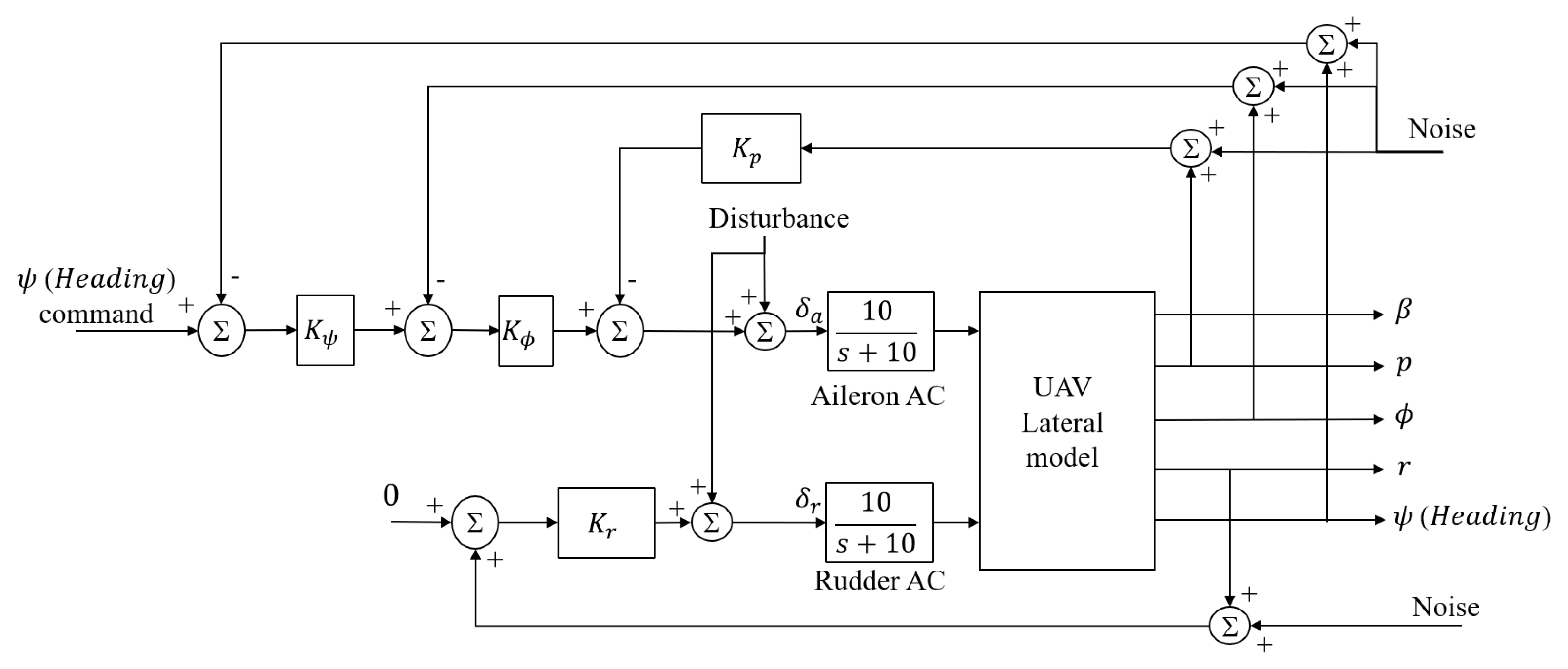Aerospace 12 00461 g002