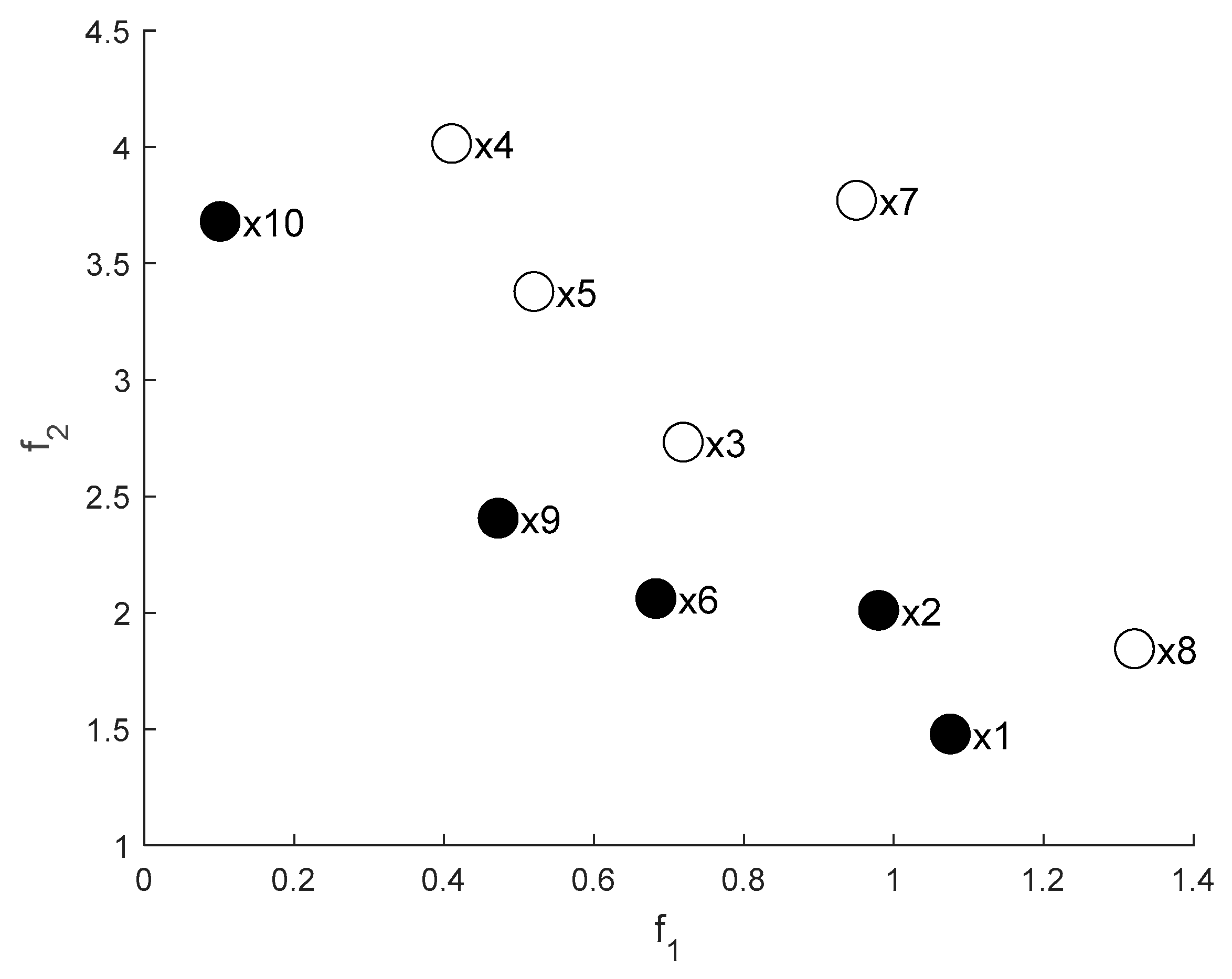 Aerospace 12 00461 g006