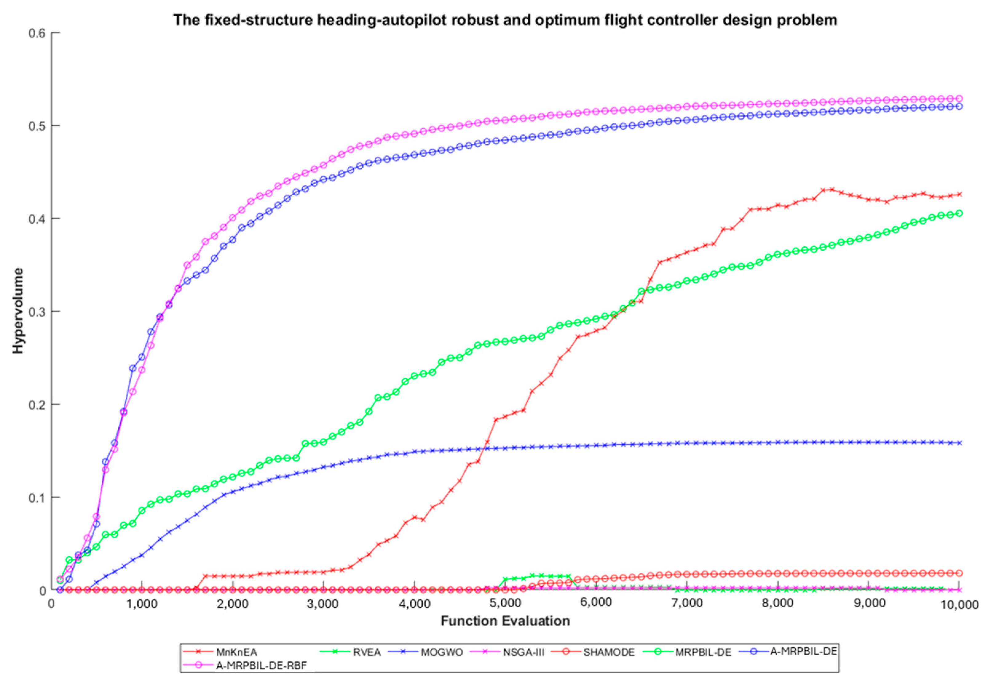 Aerospace 12 00461 g009