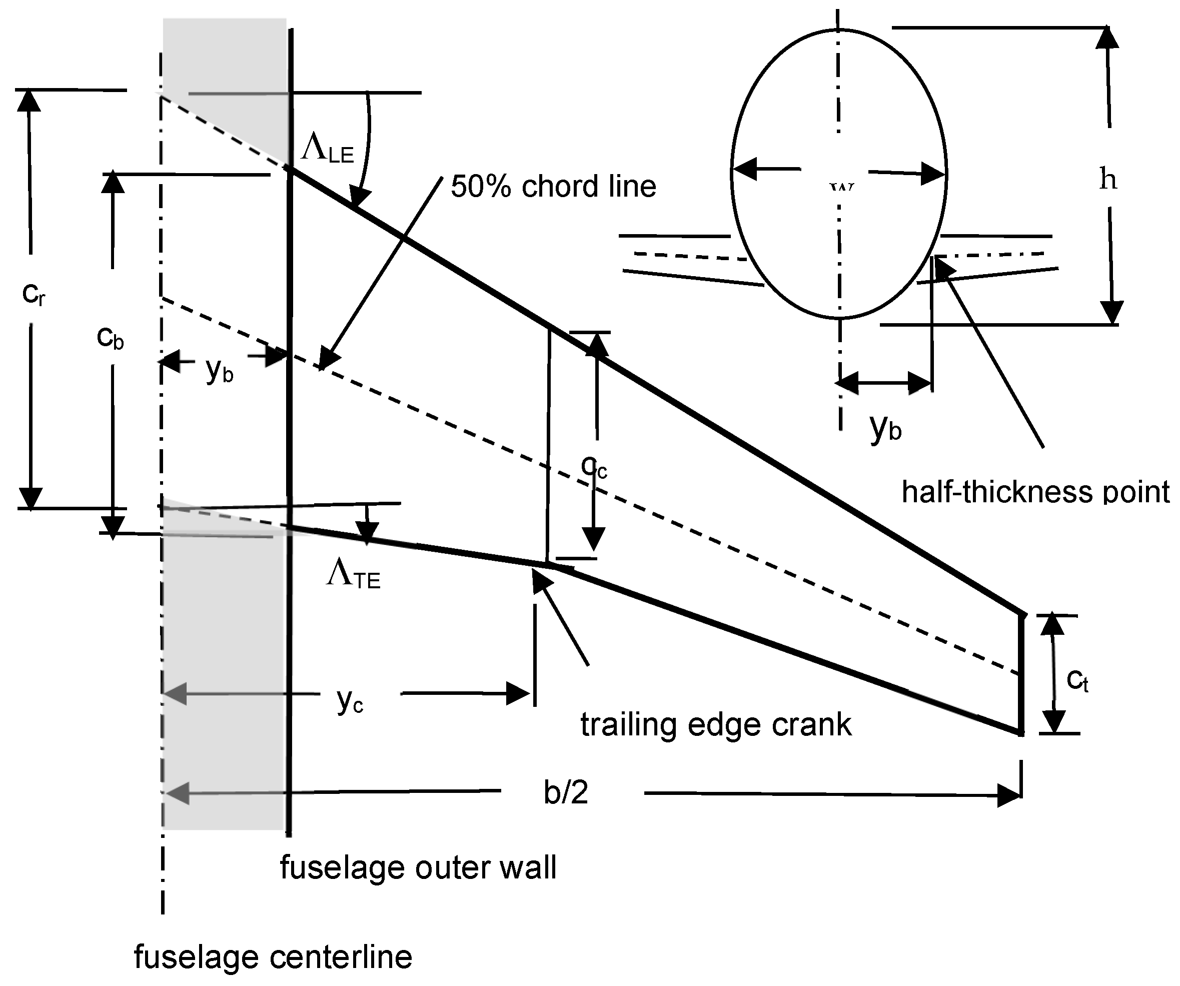 Aerospace 12 00462 g001