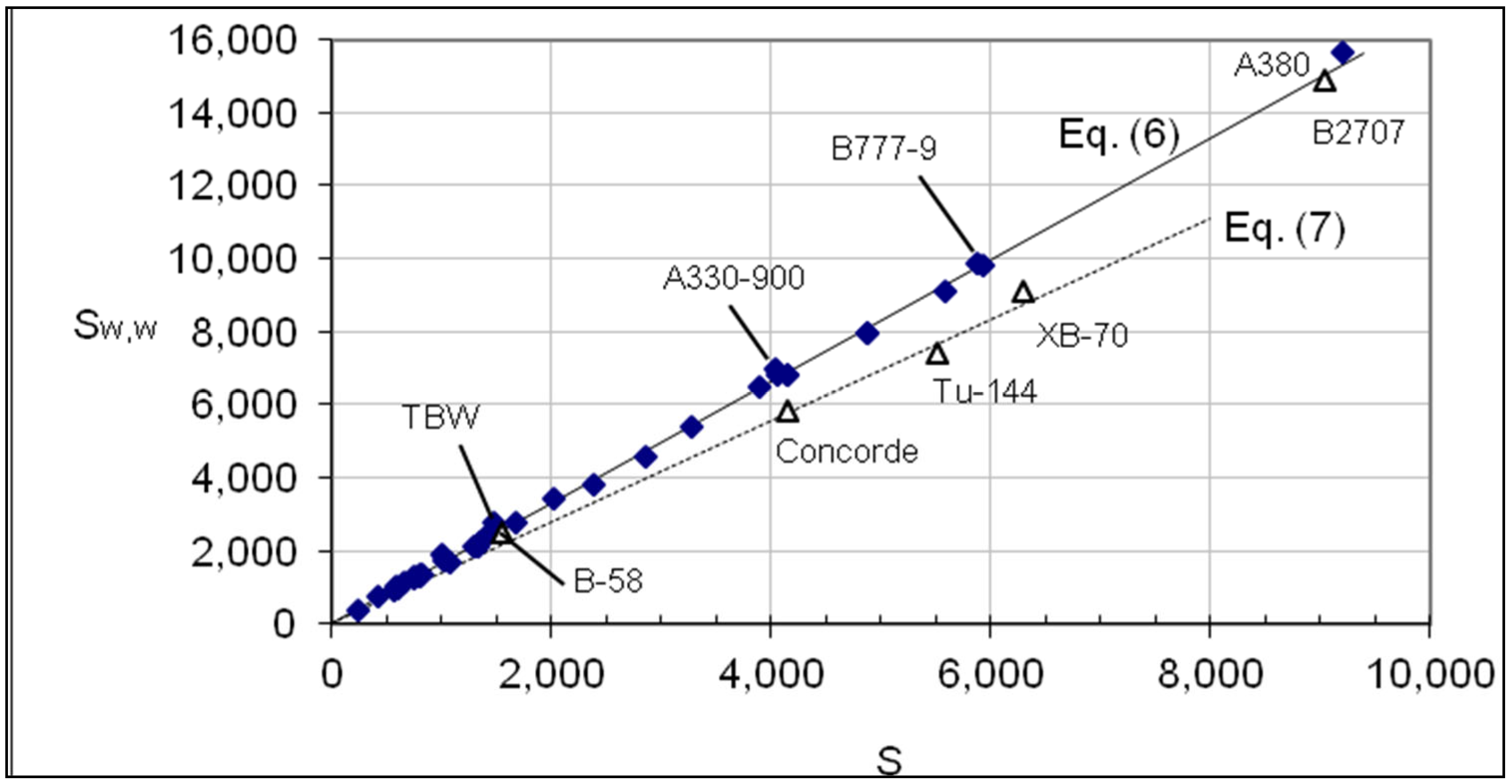 Aerospace 12 00462 g002