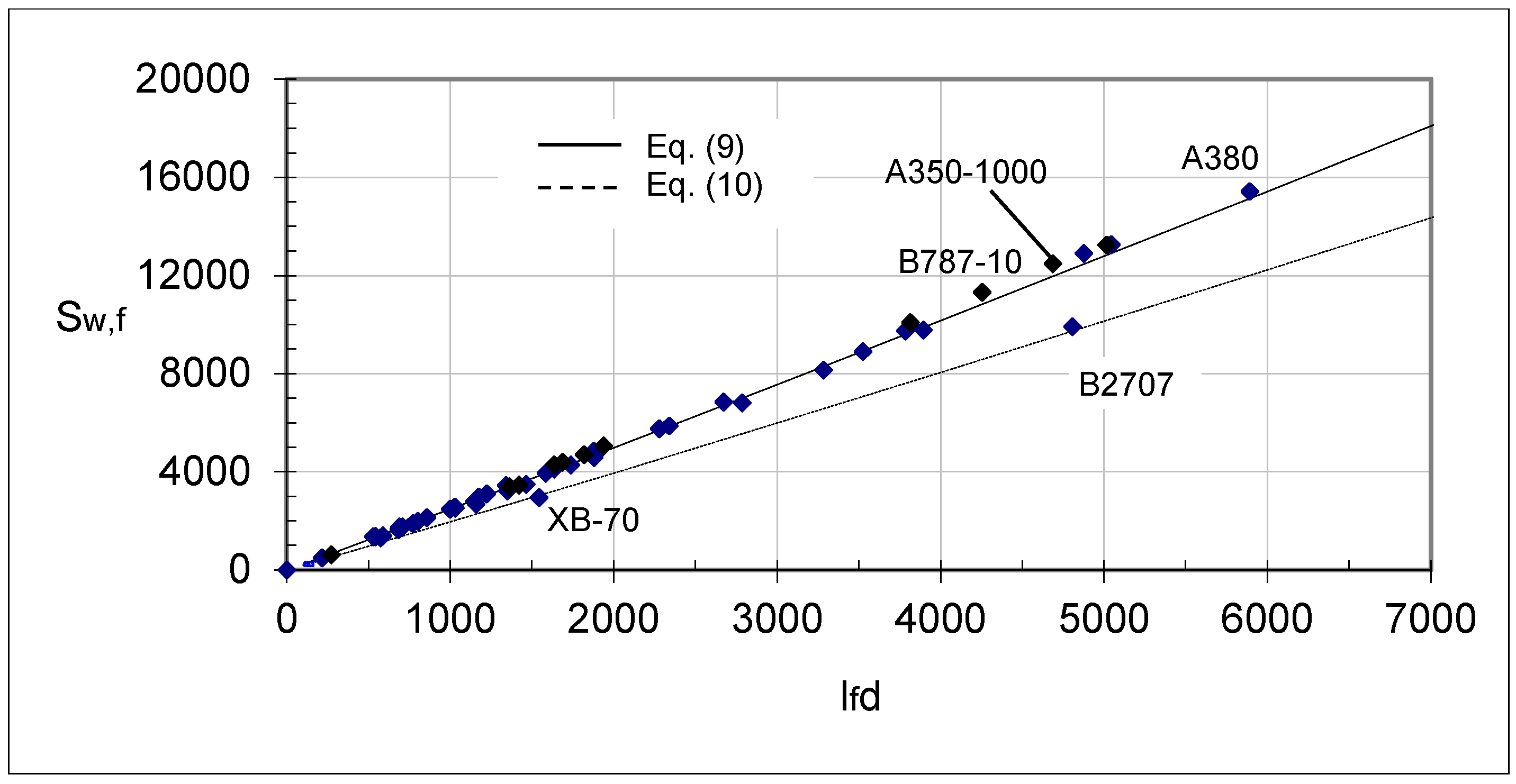 Aerospace 12 00462 g003