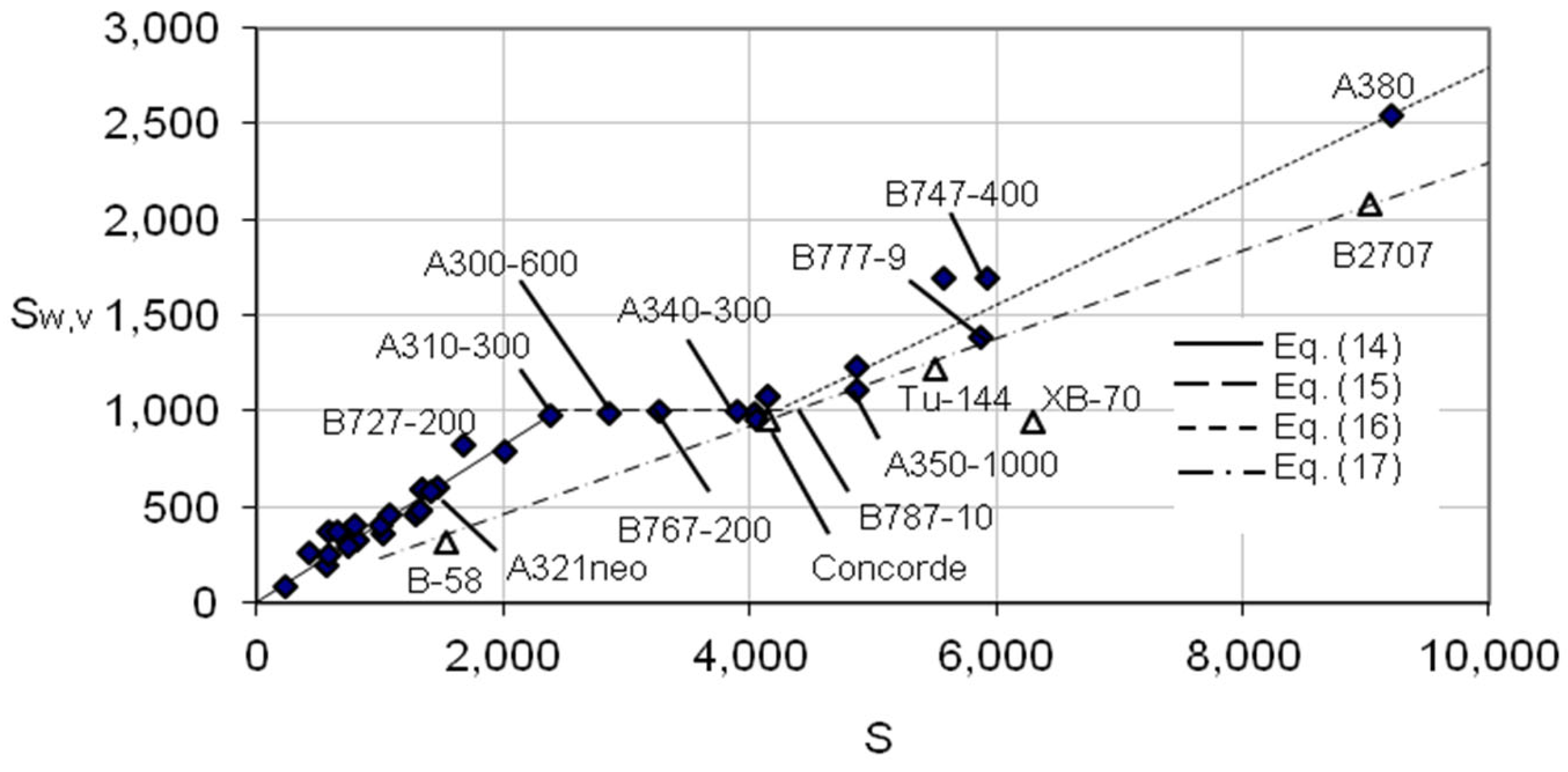 Aerospace 12 00462 g006