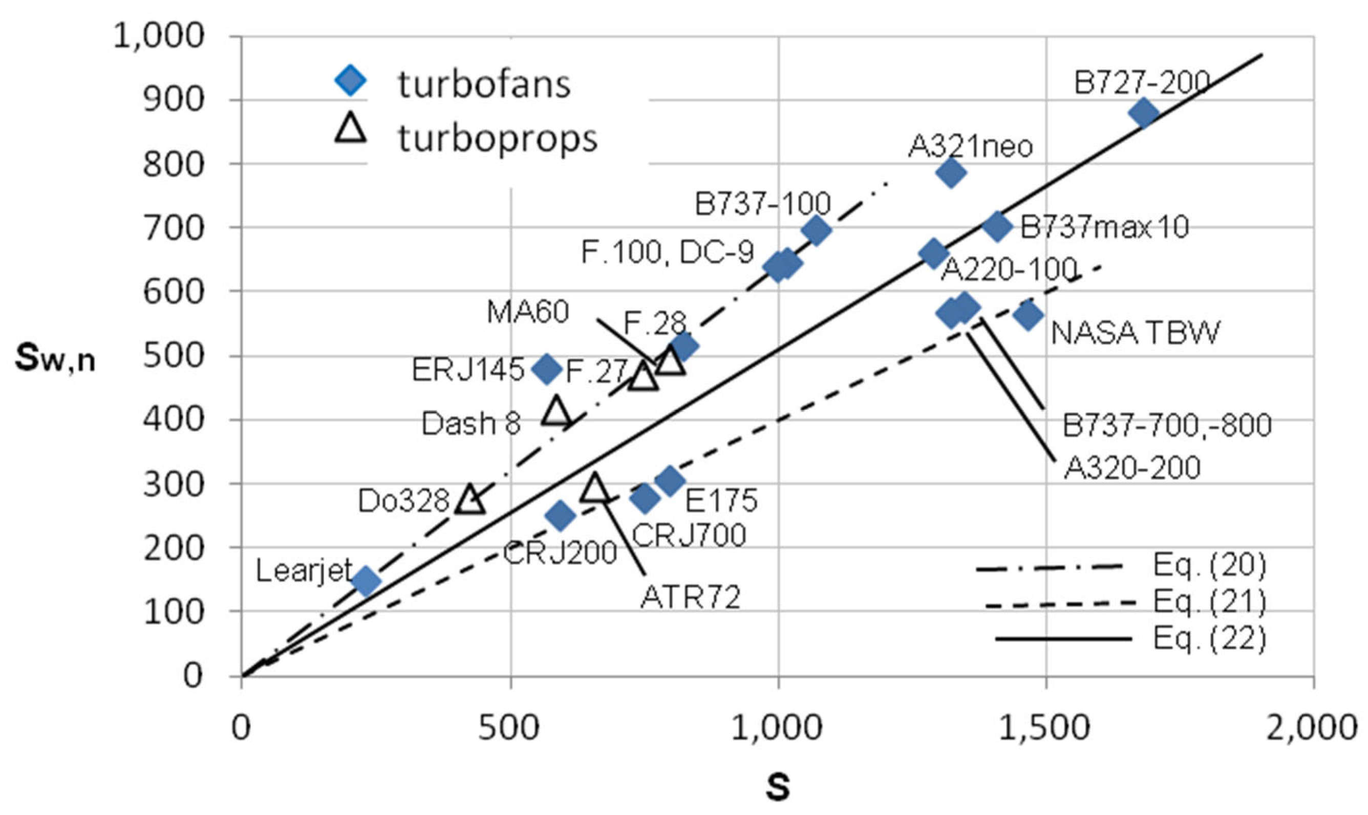 Aerospace 12 00462 g008
