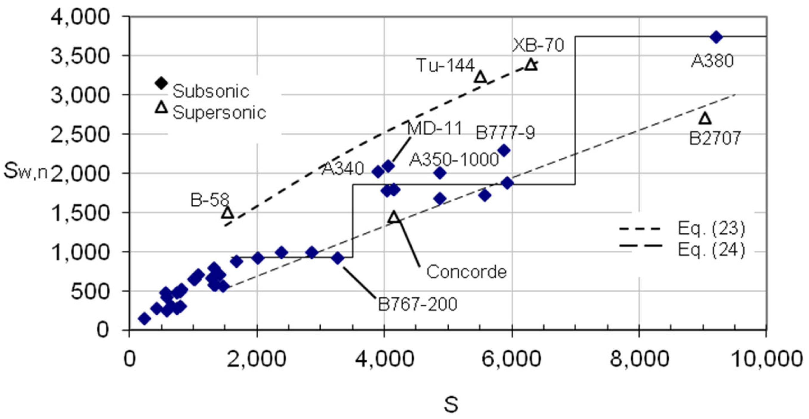 Aerospace 12 00462 g009