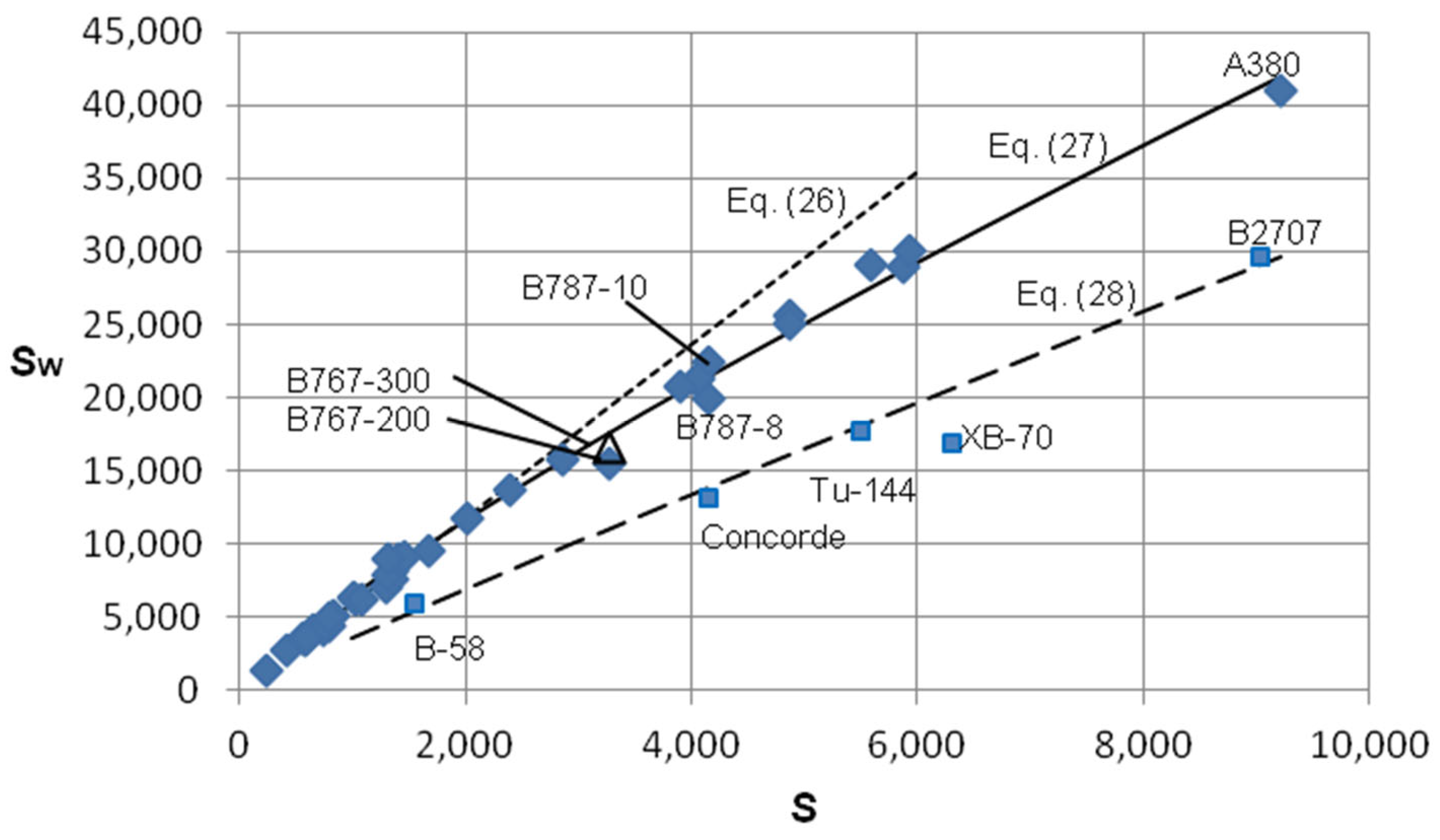 Aerospace 12 00462 g010