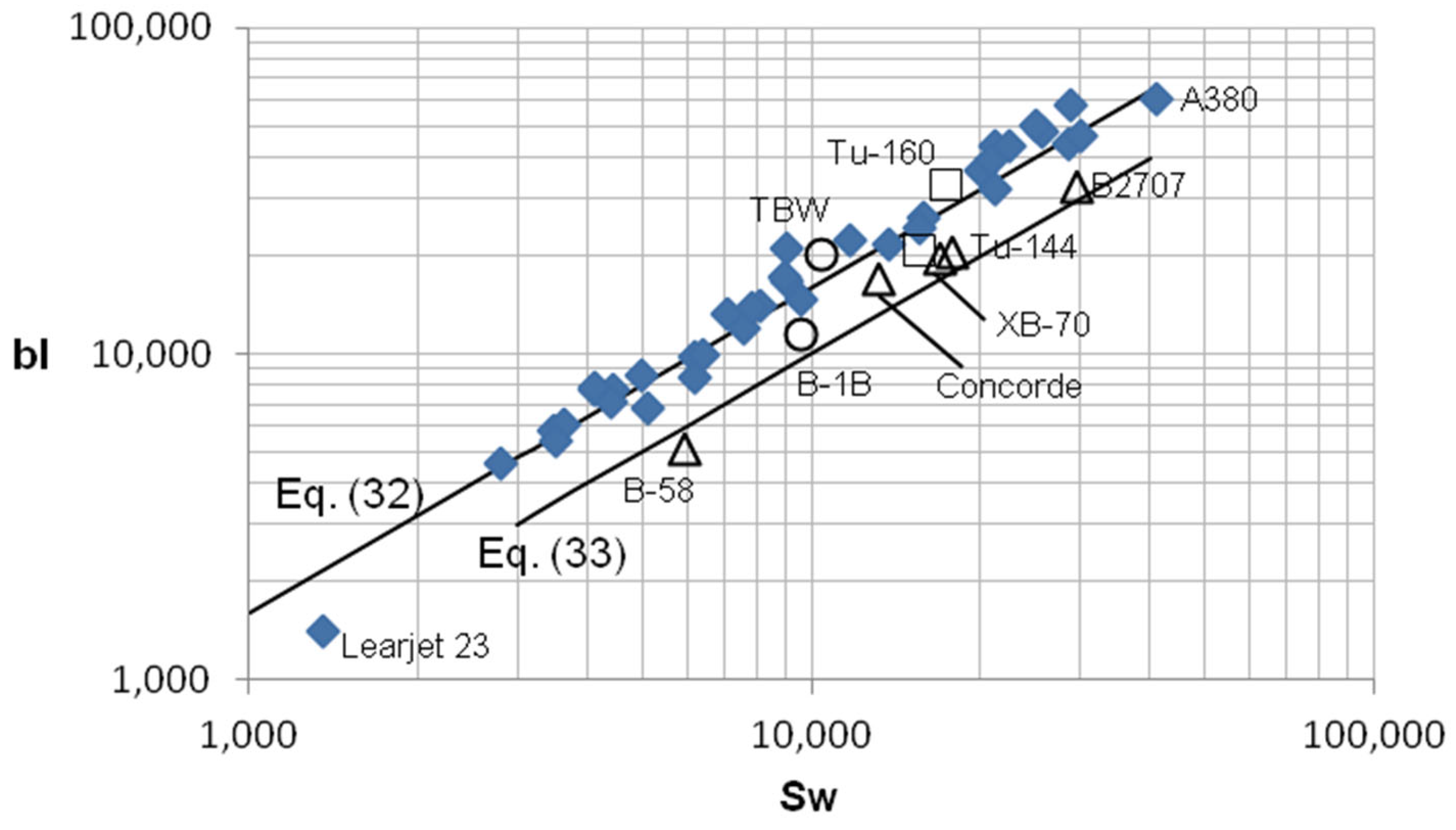 Aerospace 12 00462 g013
