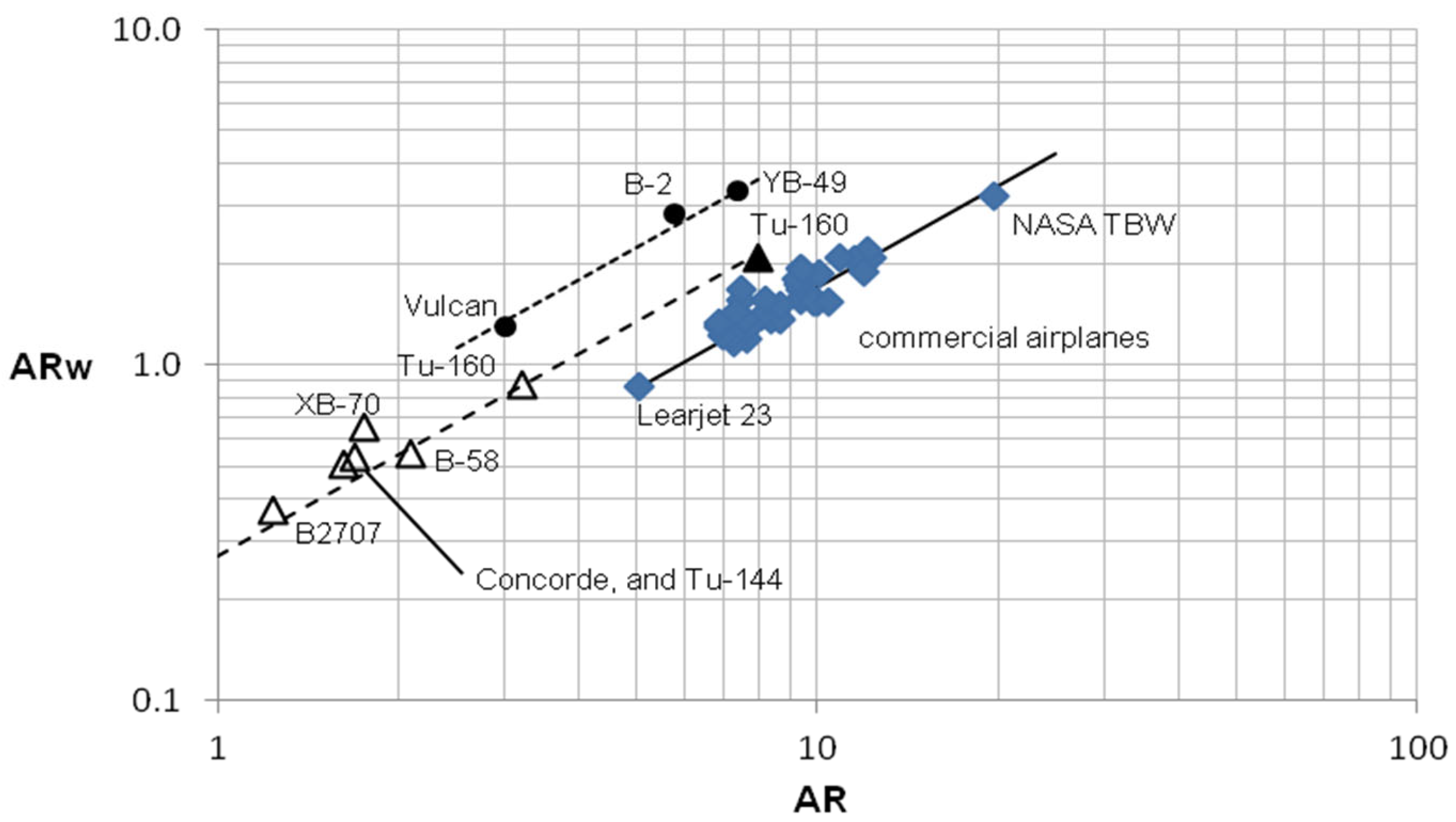 Aerospace 12 00462 g015