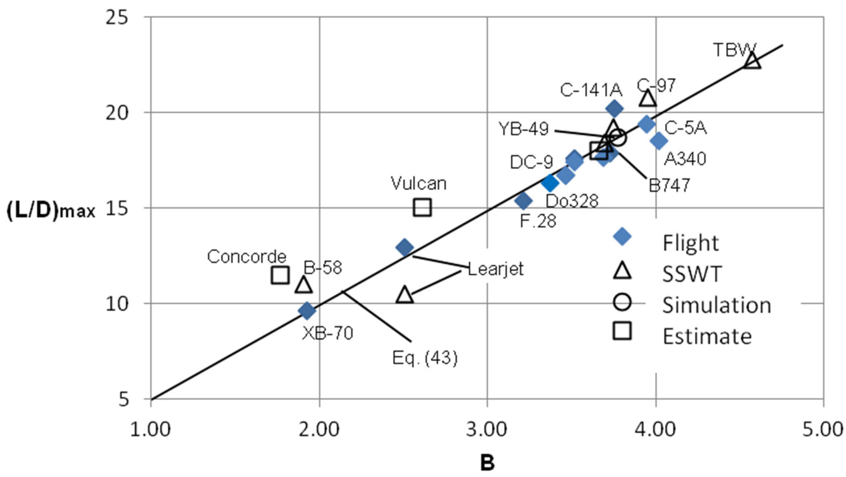 Aerospace 12 00462 g016