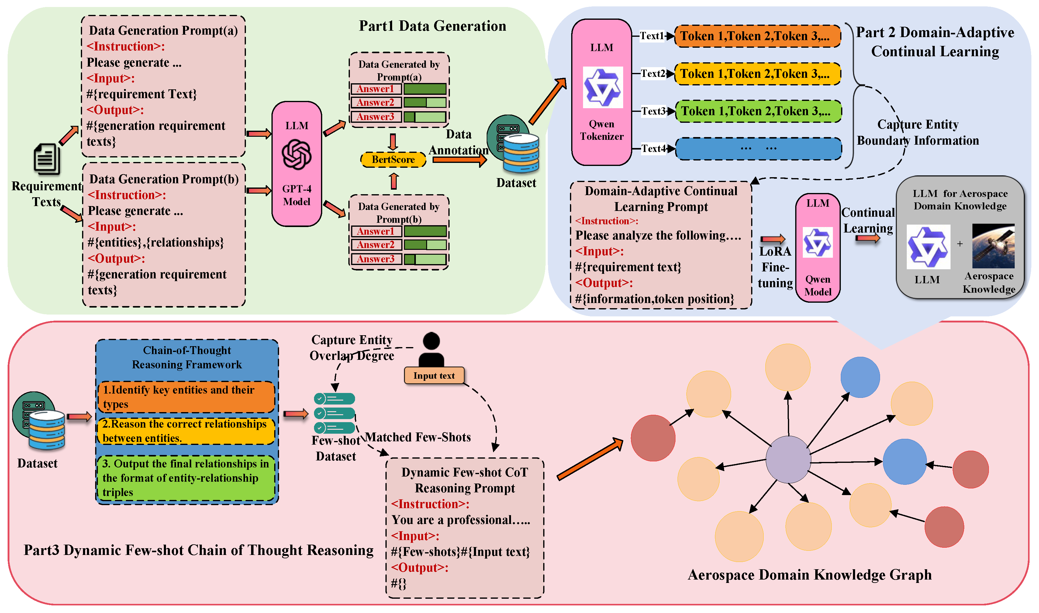 Aerospace 12 00463 g002