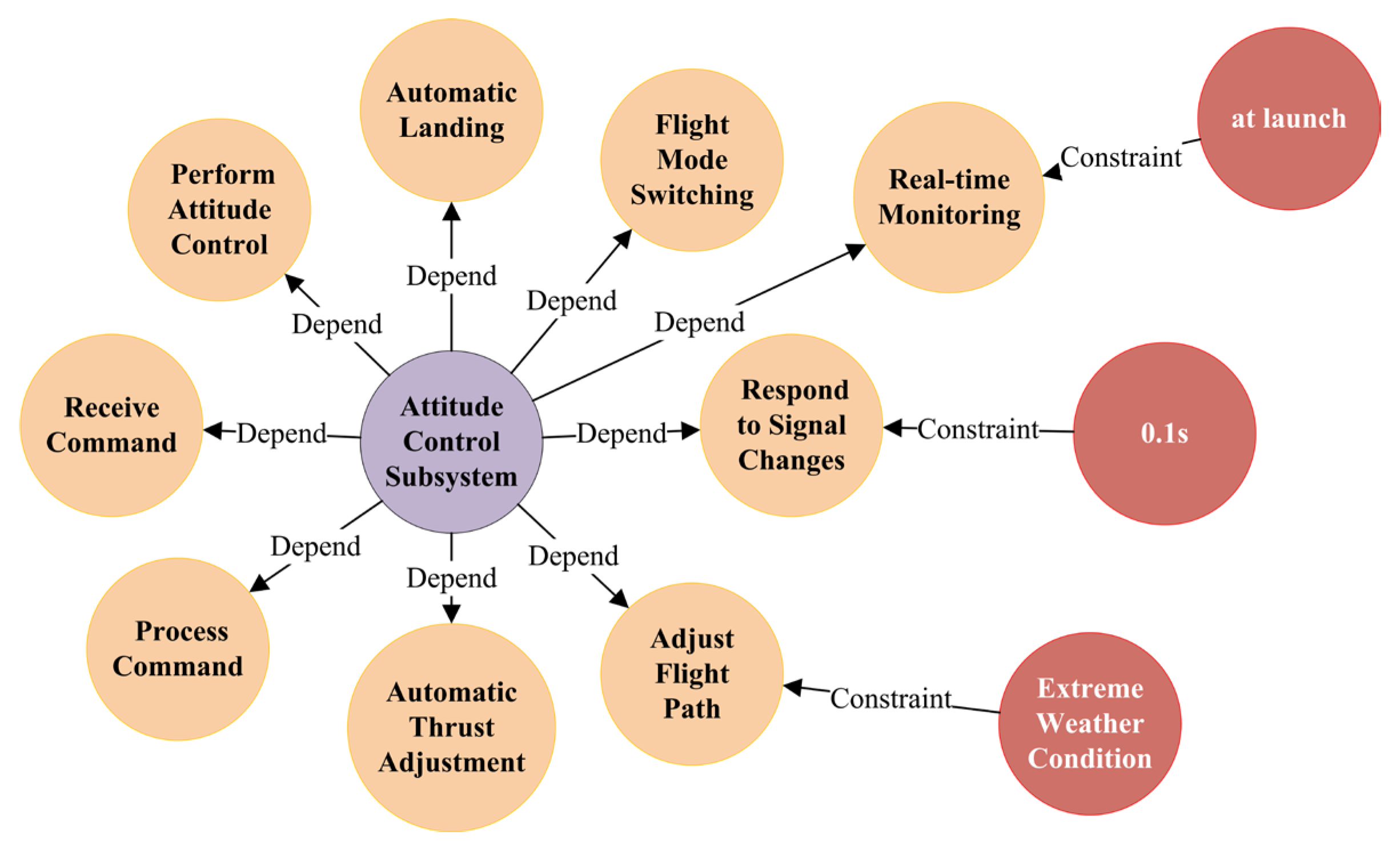 Aerospace 12 00463 g010
