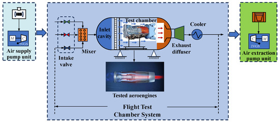 A Parameter Self-Tuning Rule Based on Spatial–Temporal Scale for