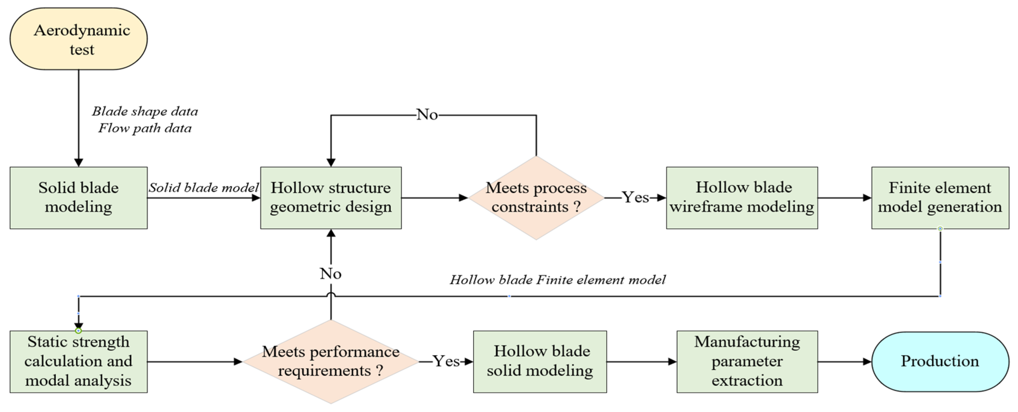 Aerospace 12 00469 g002