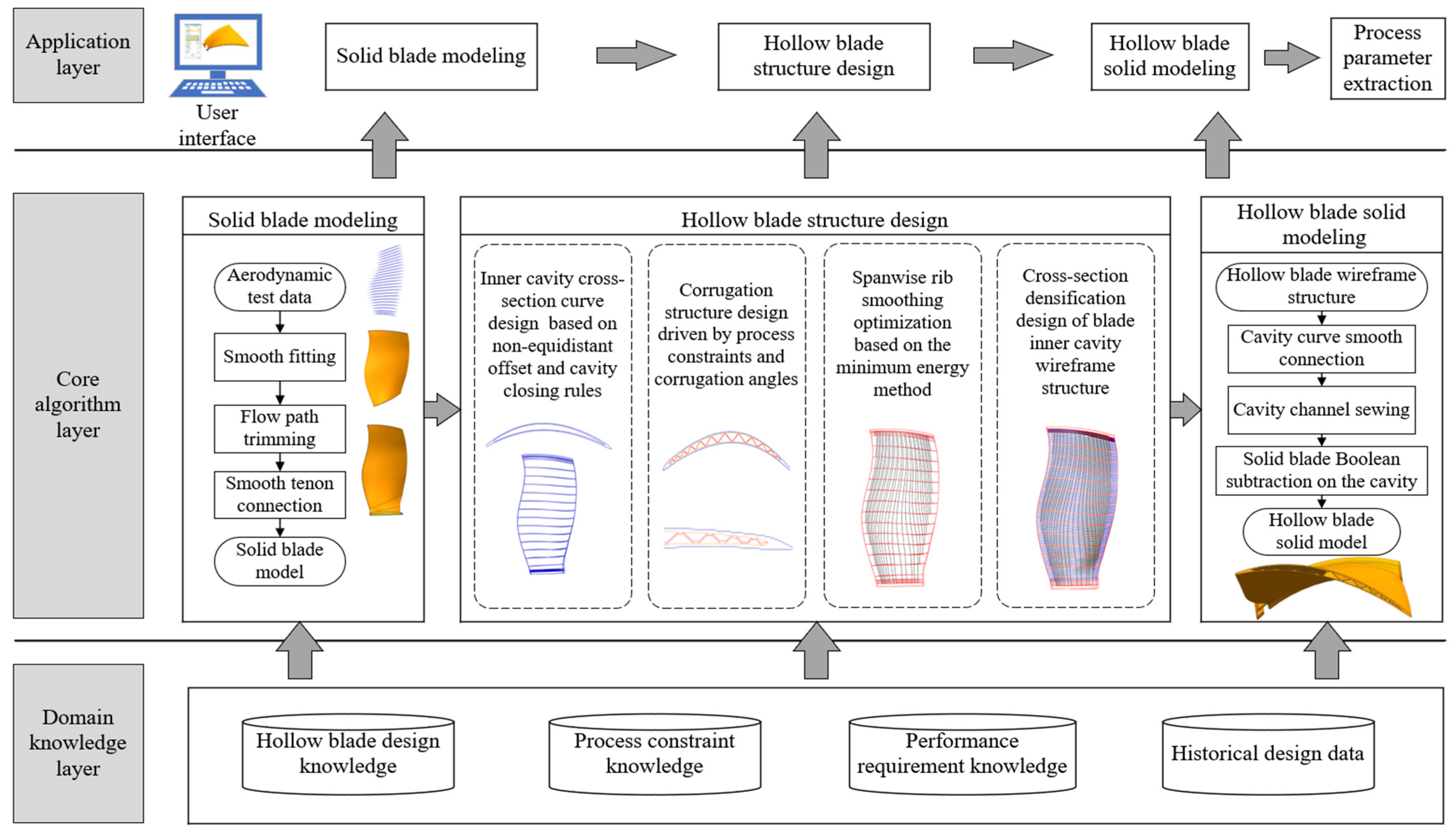 Aerospace 12 00469 g005