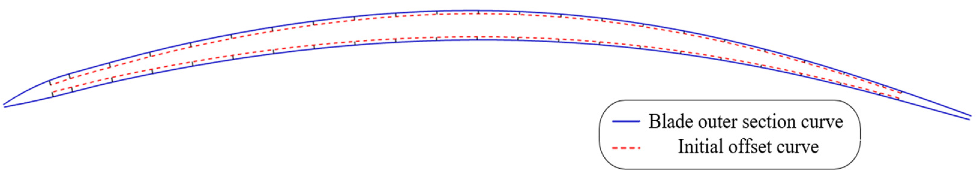 Aerospace 12 00469 g010