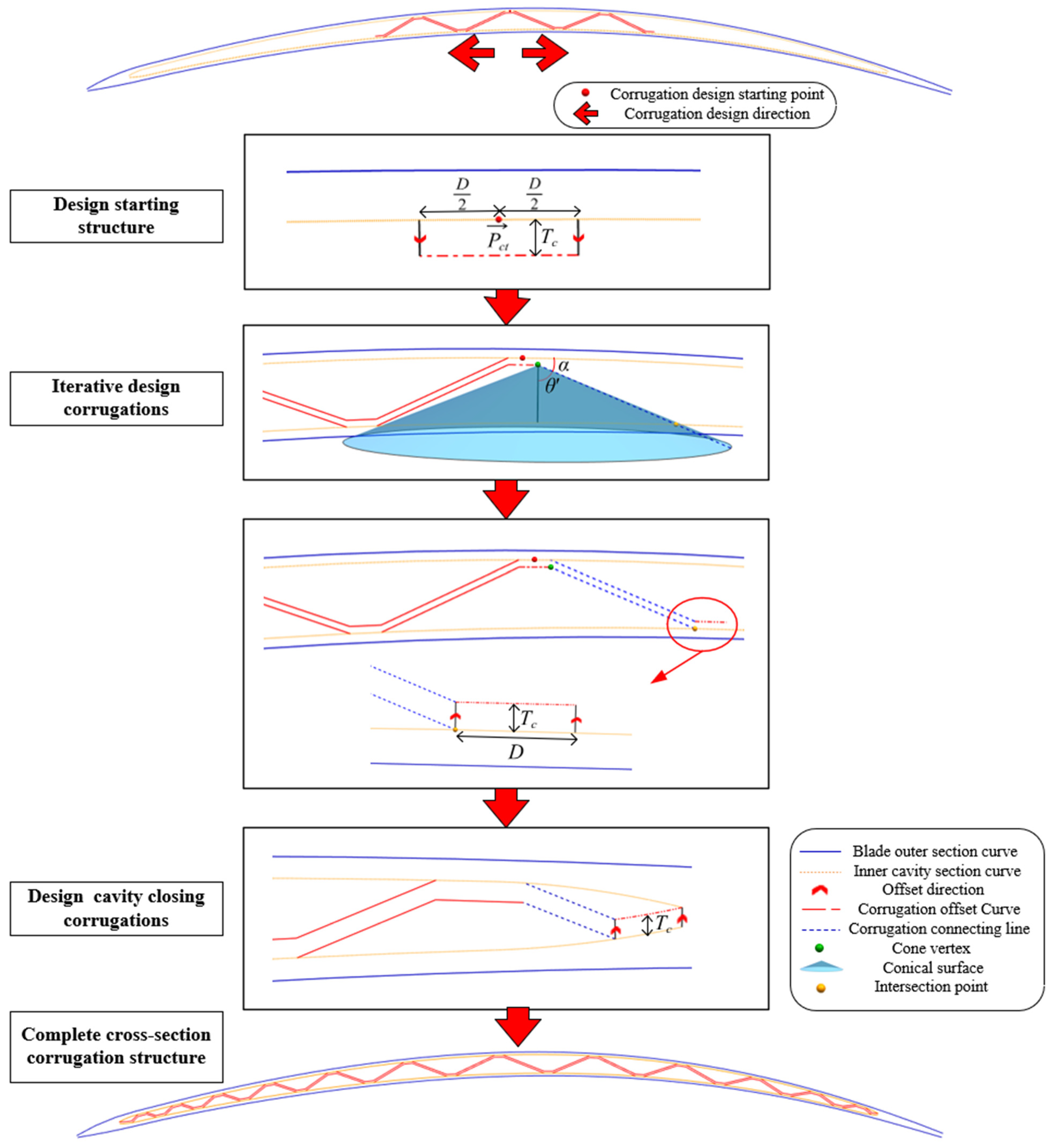 Aerospace 12 00469 g013
