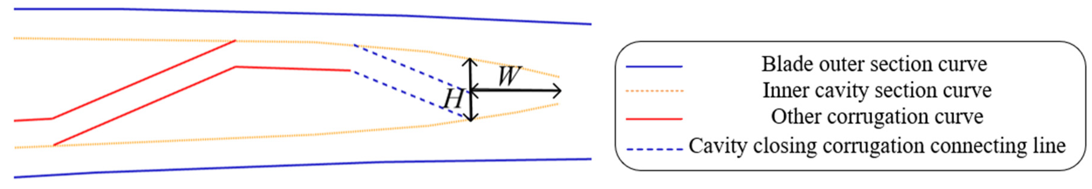 Aerospace 12 00469 g014