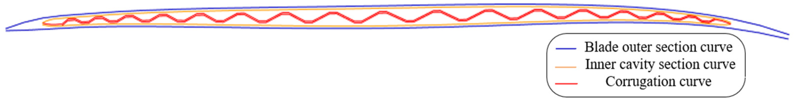 Aerospace 12 00469 g017