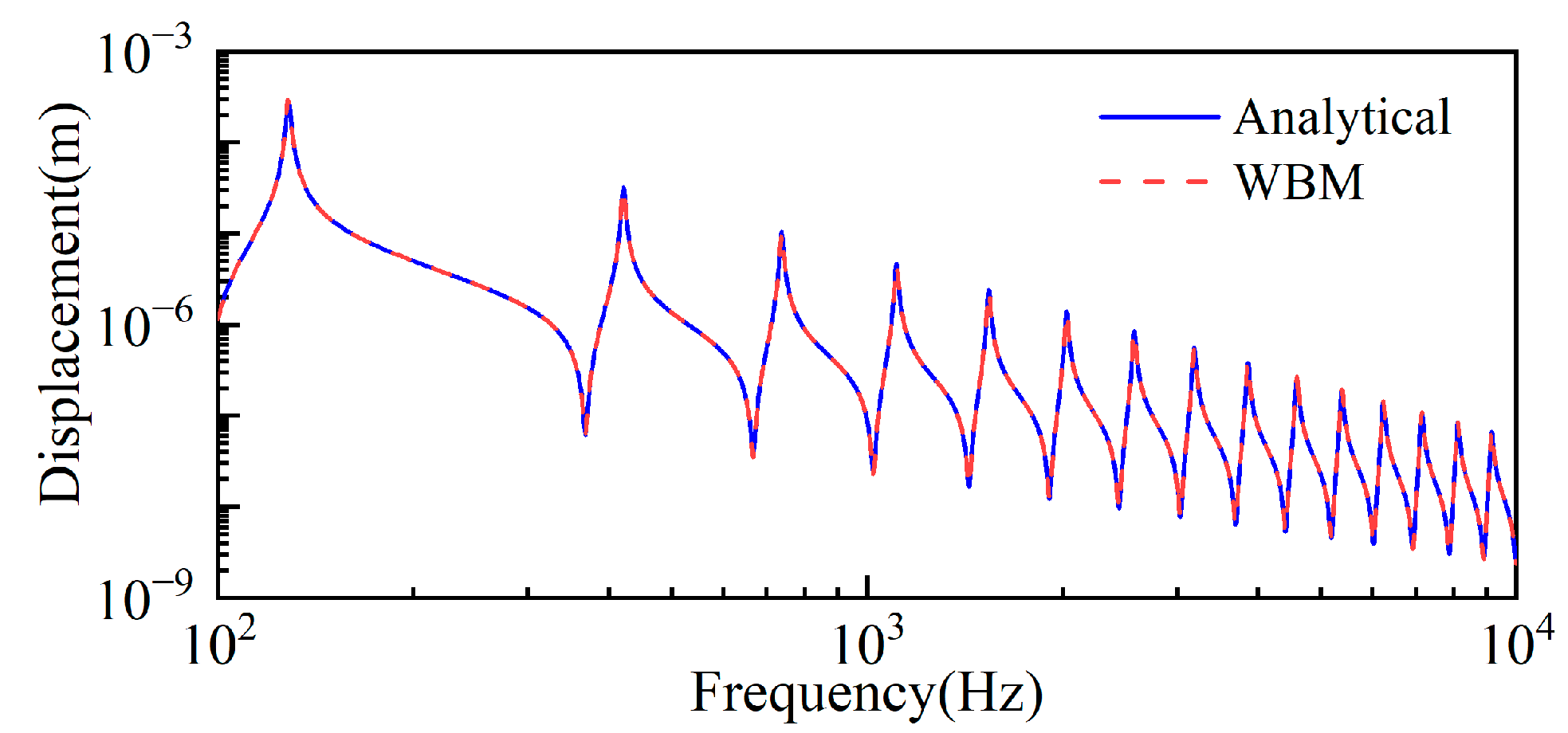 Aerospace 12 00475 g003