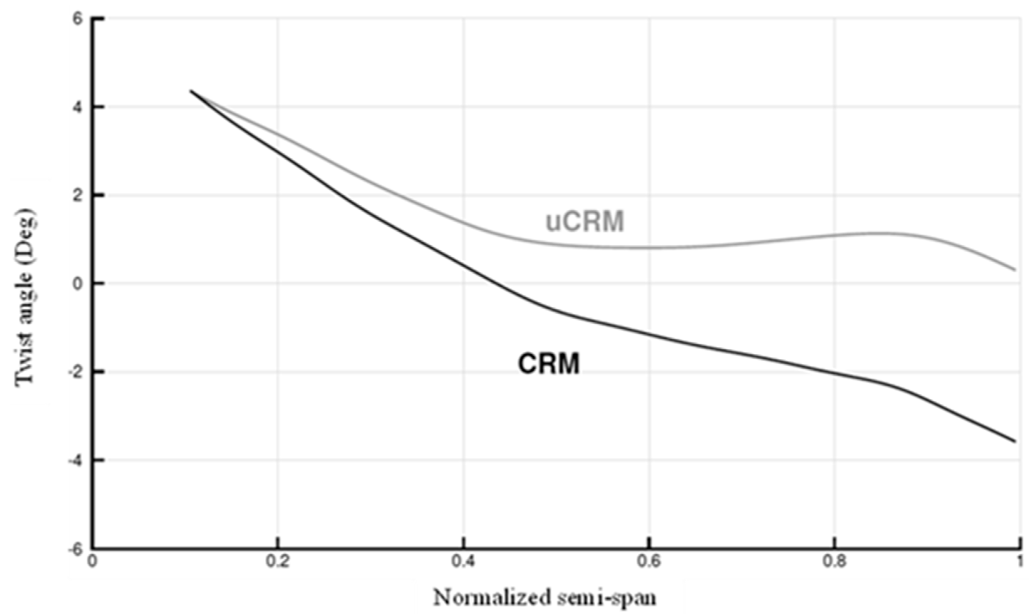 Aerospace 12 00476 g001