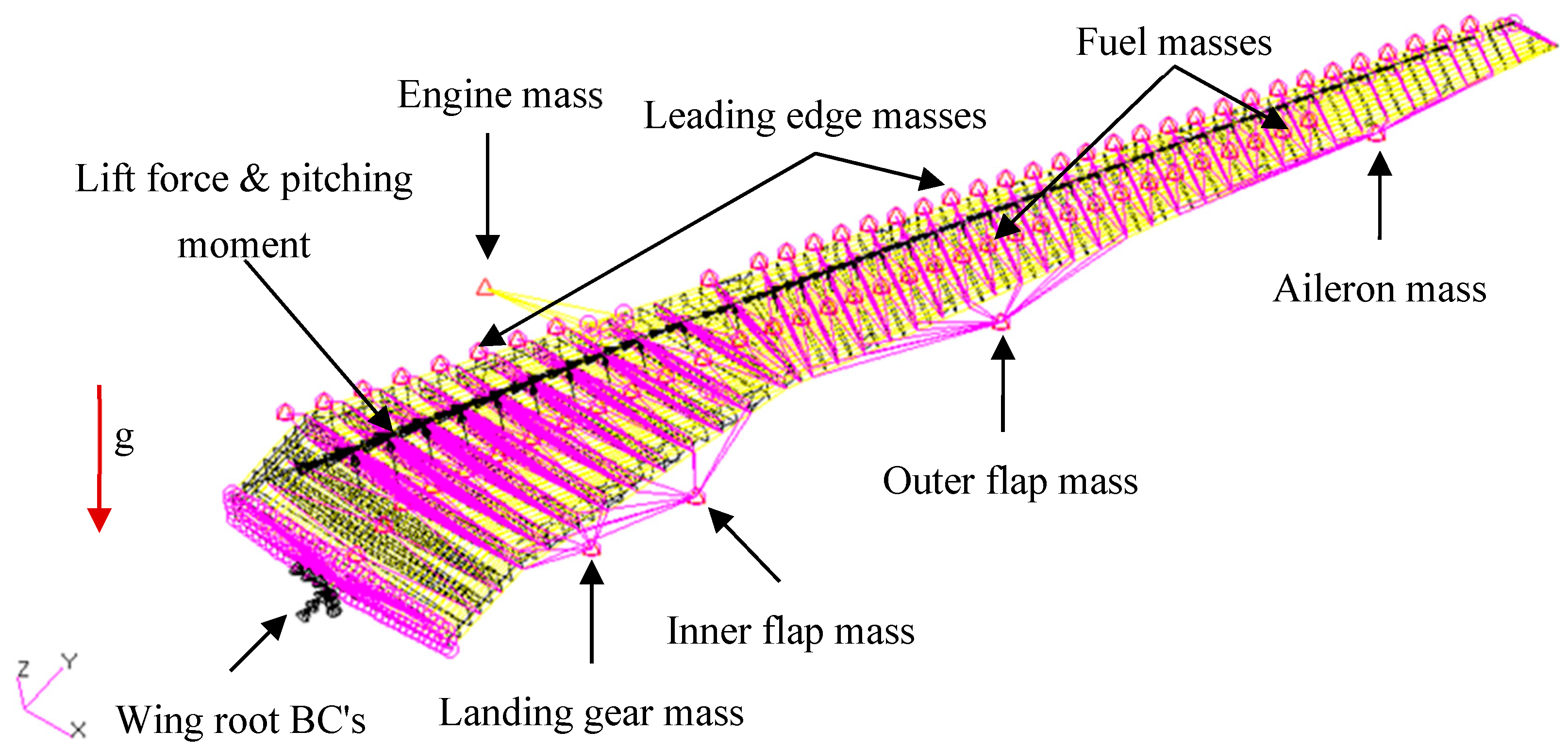 Aerospace 12 00476 g004