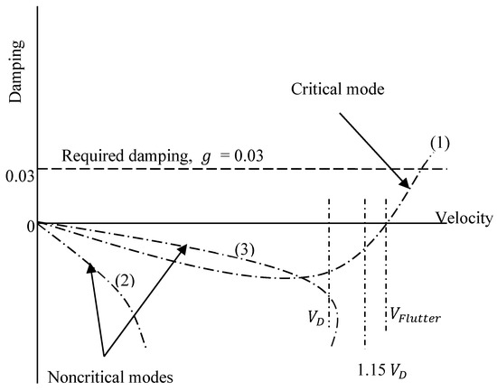 Multidisciplinary Design Optimization of the NASA Metallic and ...