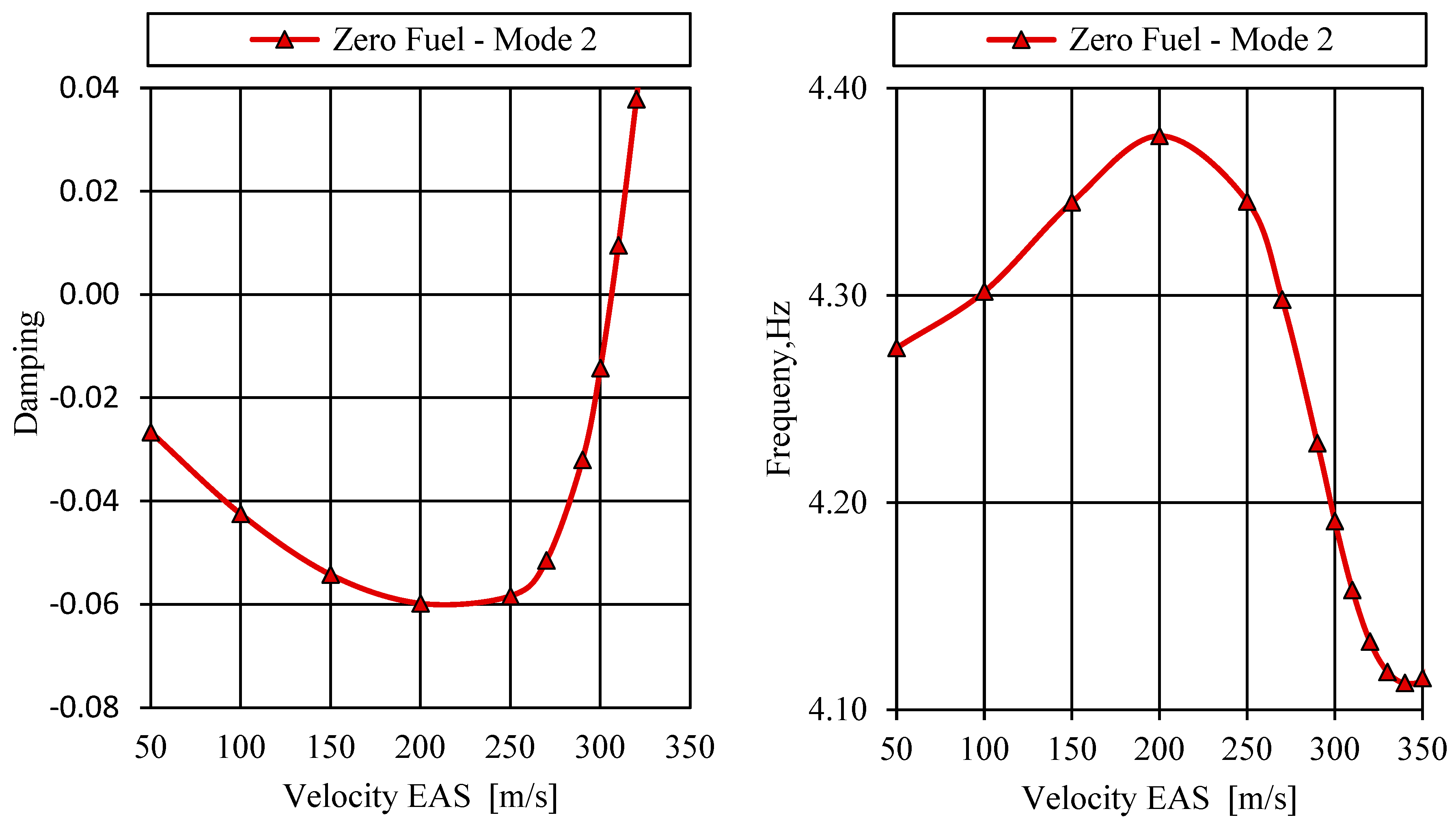 Aerospace 12 00476 g012