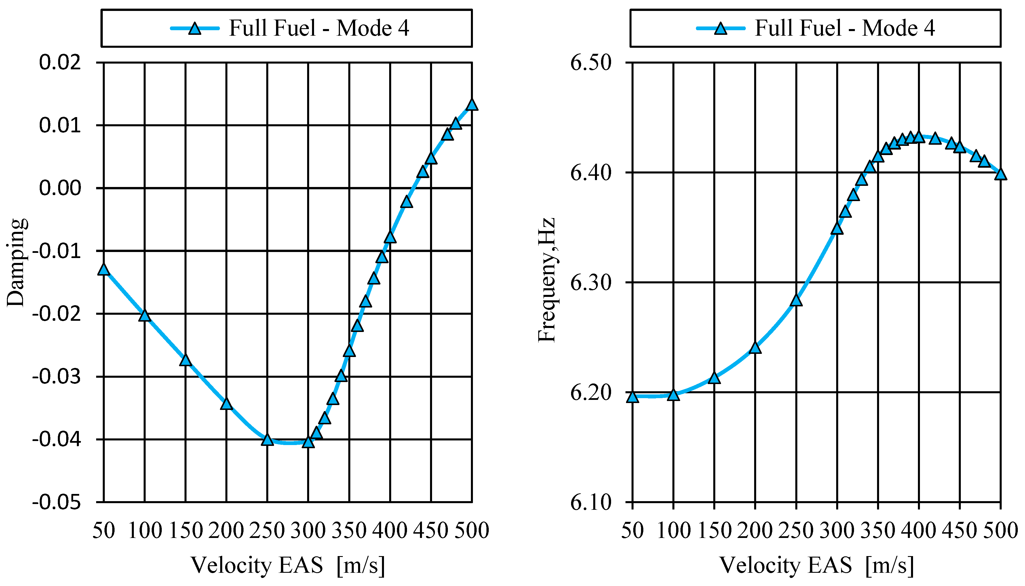 Aerospace 12 00476 g013