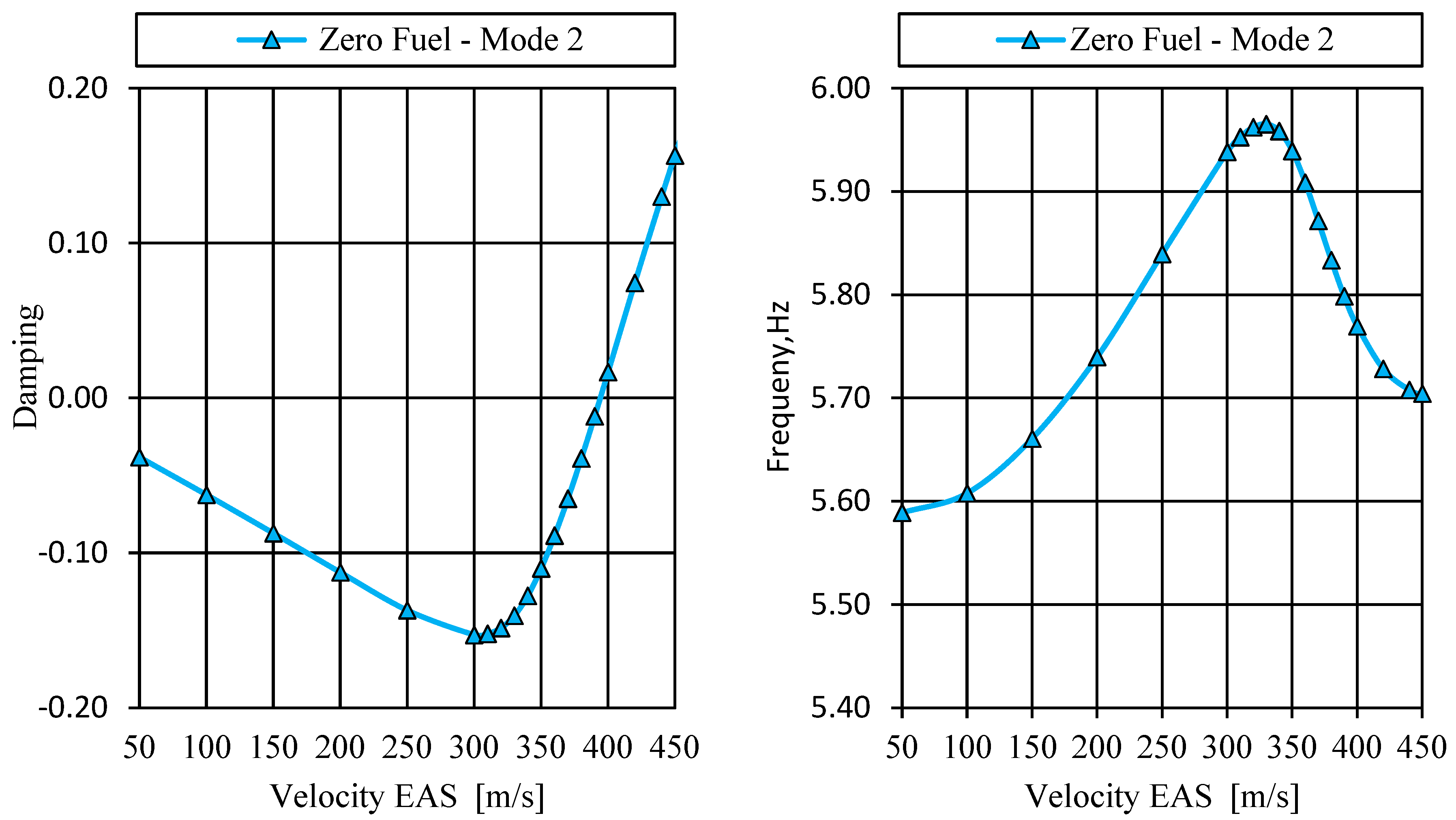 Aerospace 12 00476 g014