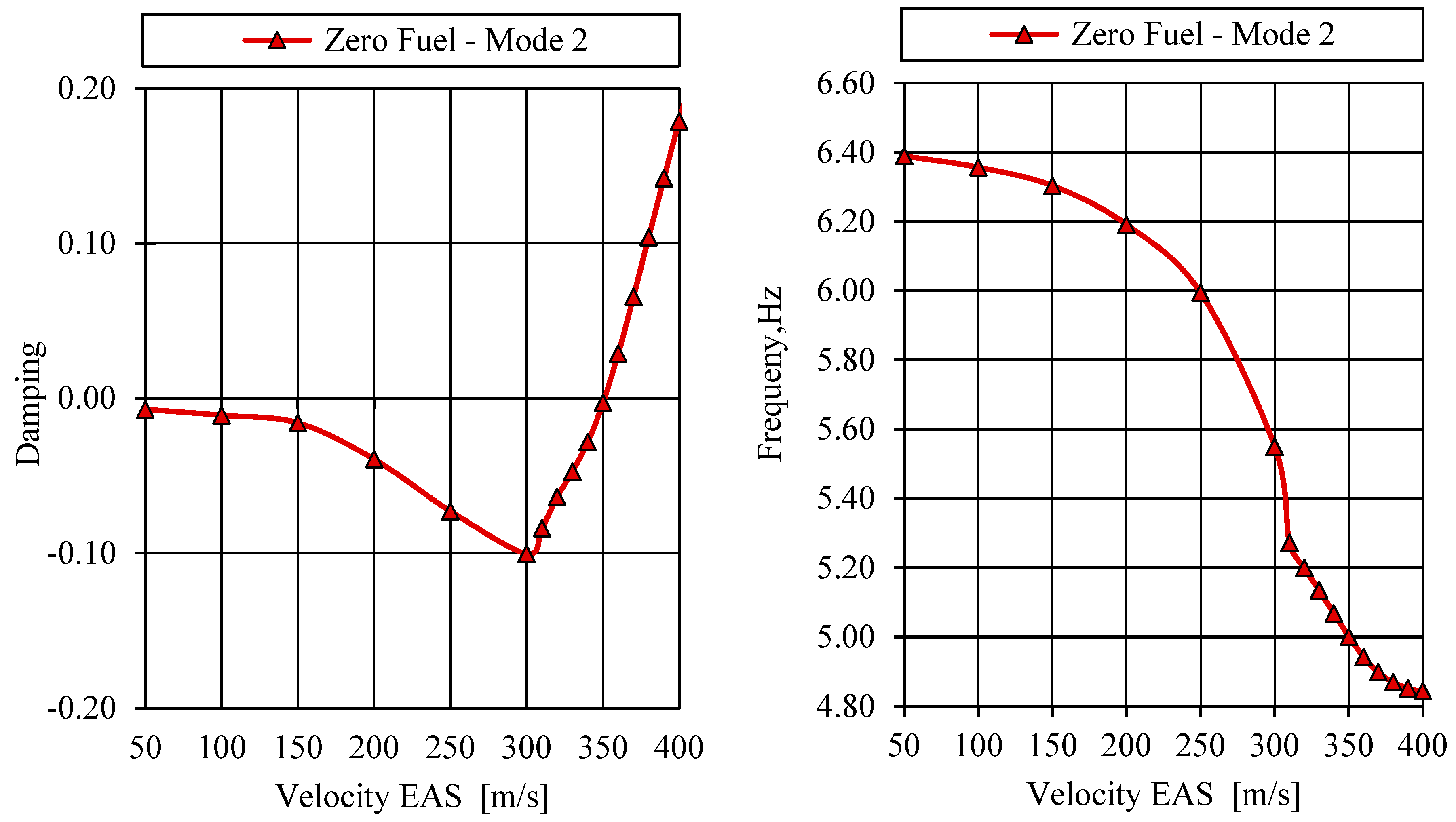 Aerospace 12 00476 g021