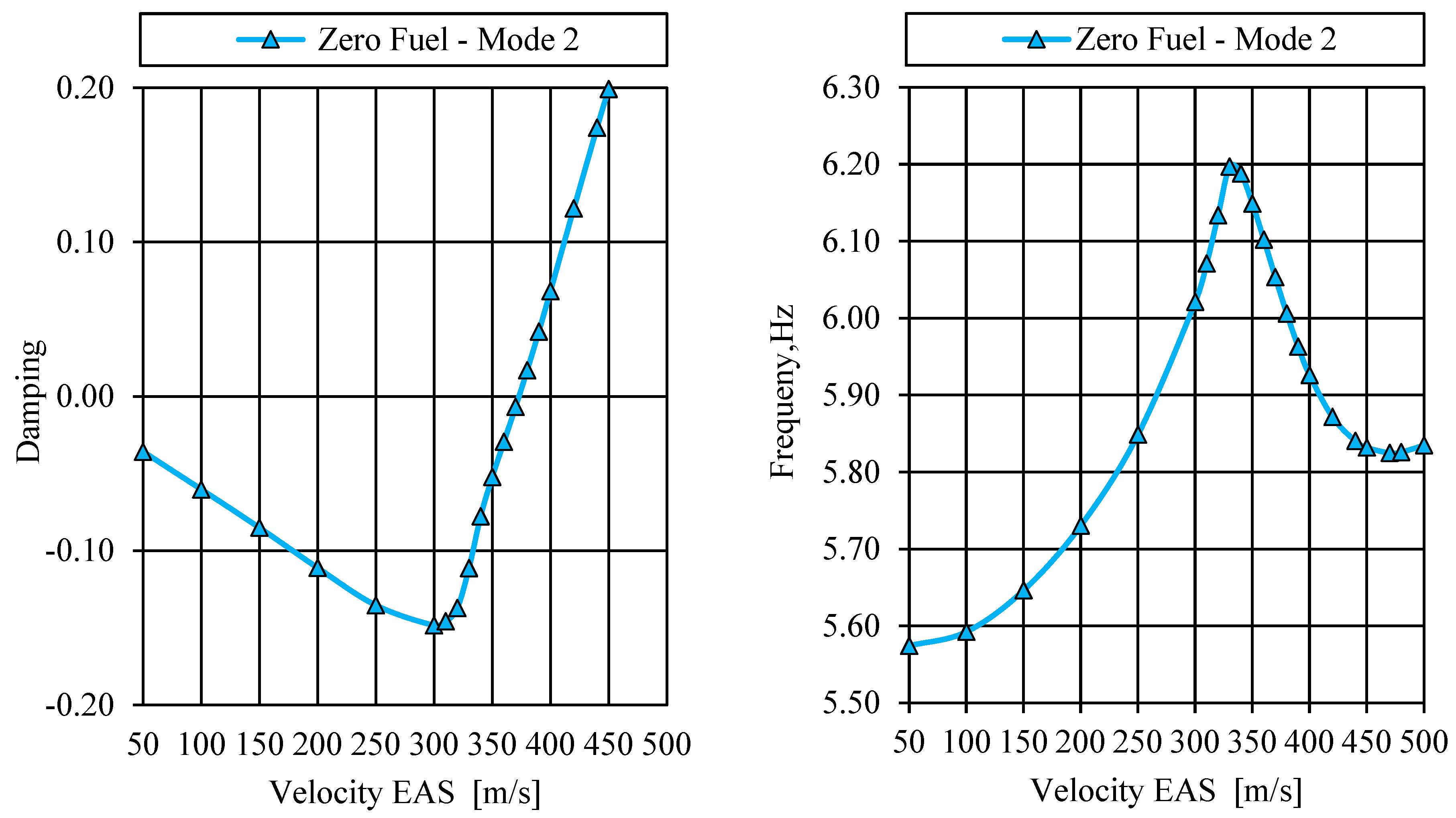 Aerospace 12 00476 g022