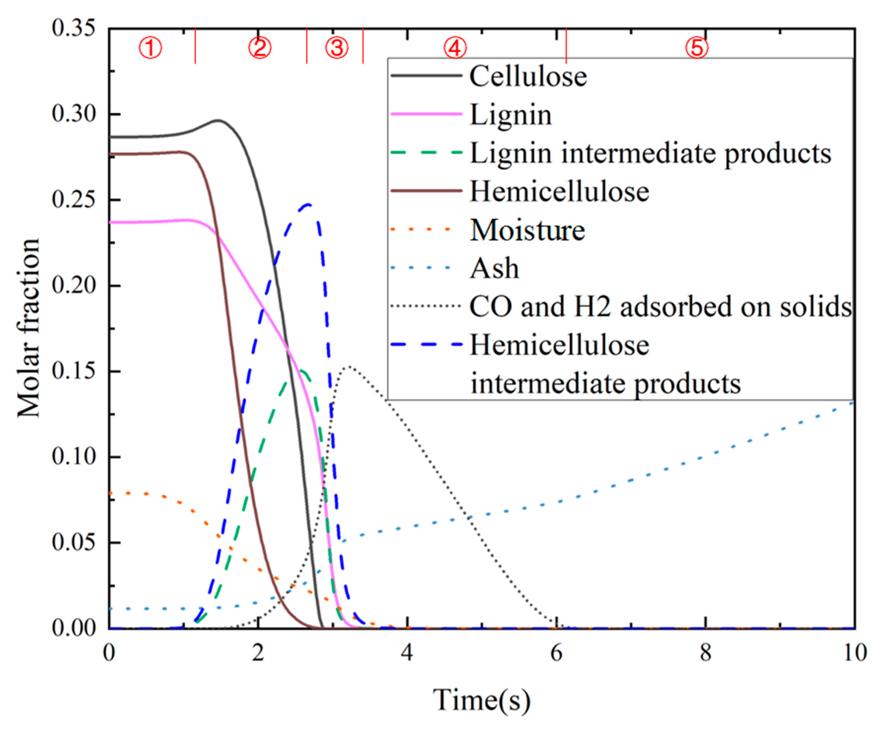 Aerospace 12 00477 g010