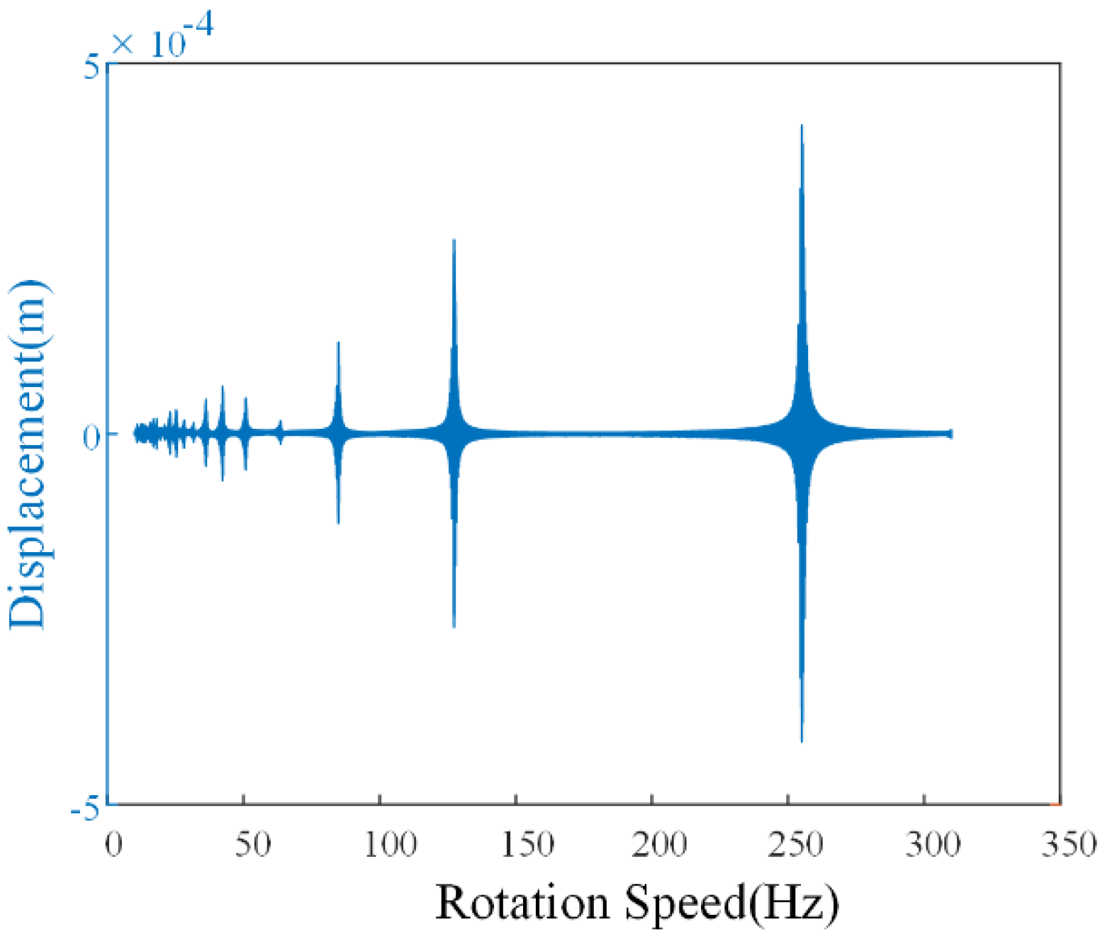 Aerospace 12 00480 g010
