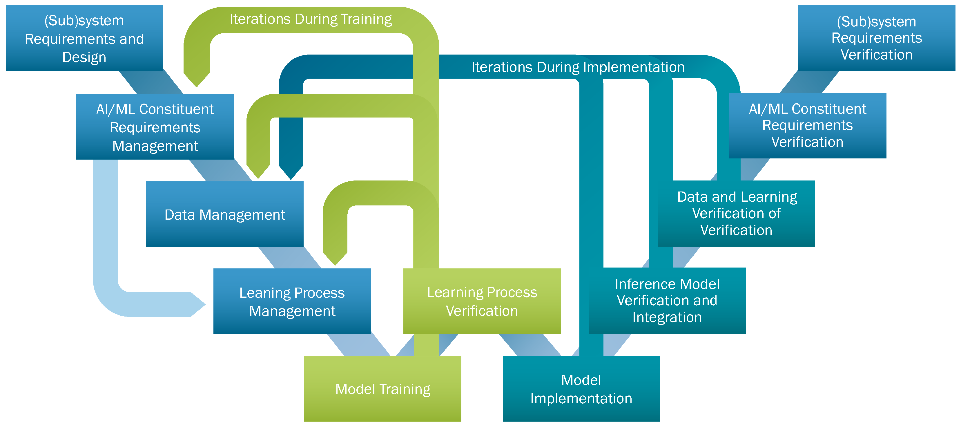 Aerospace 12 00482 g001