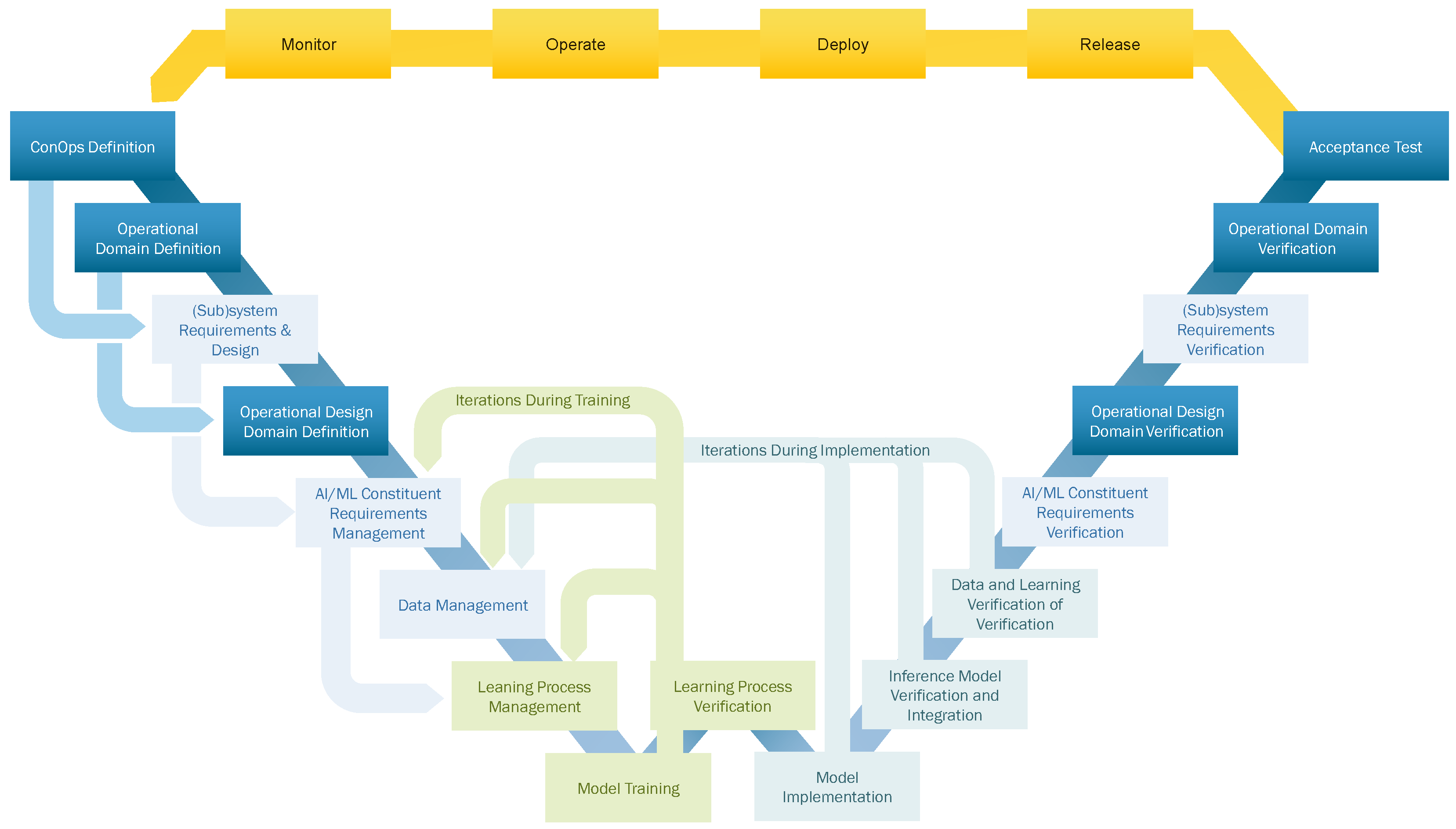 Aerospace 12 00482 g003