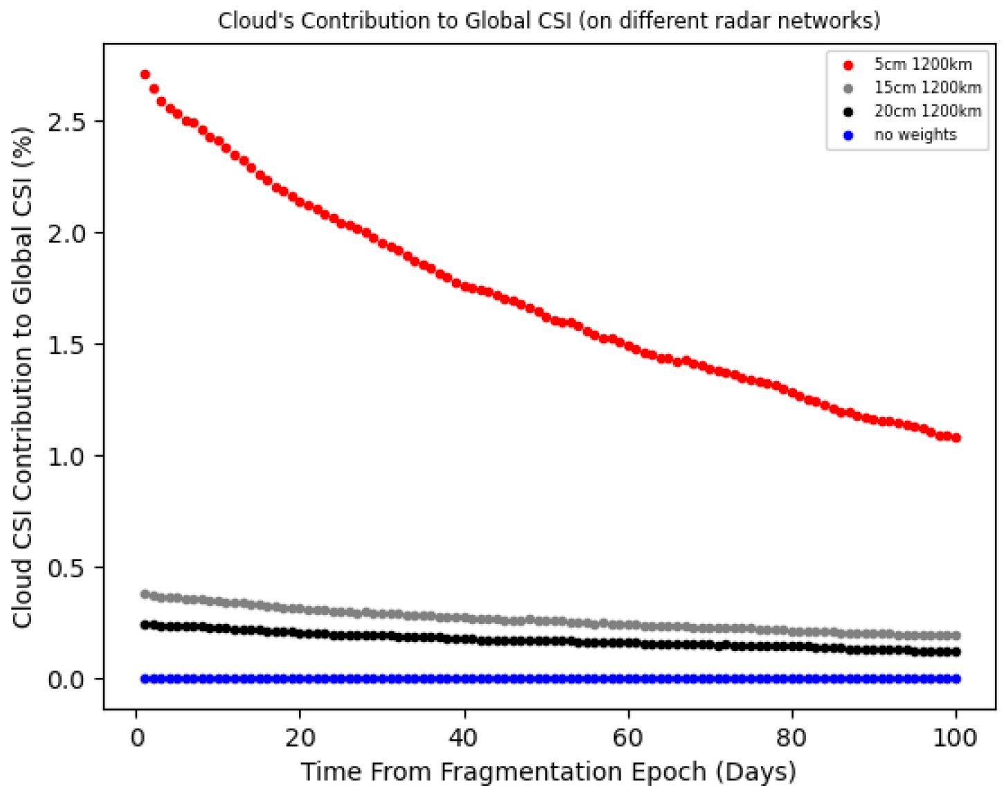 Aerospace 12 00483 g007