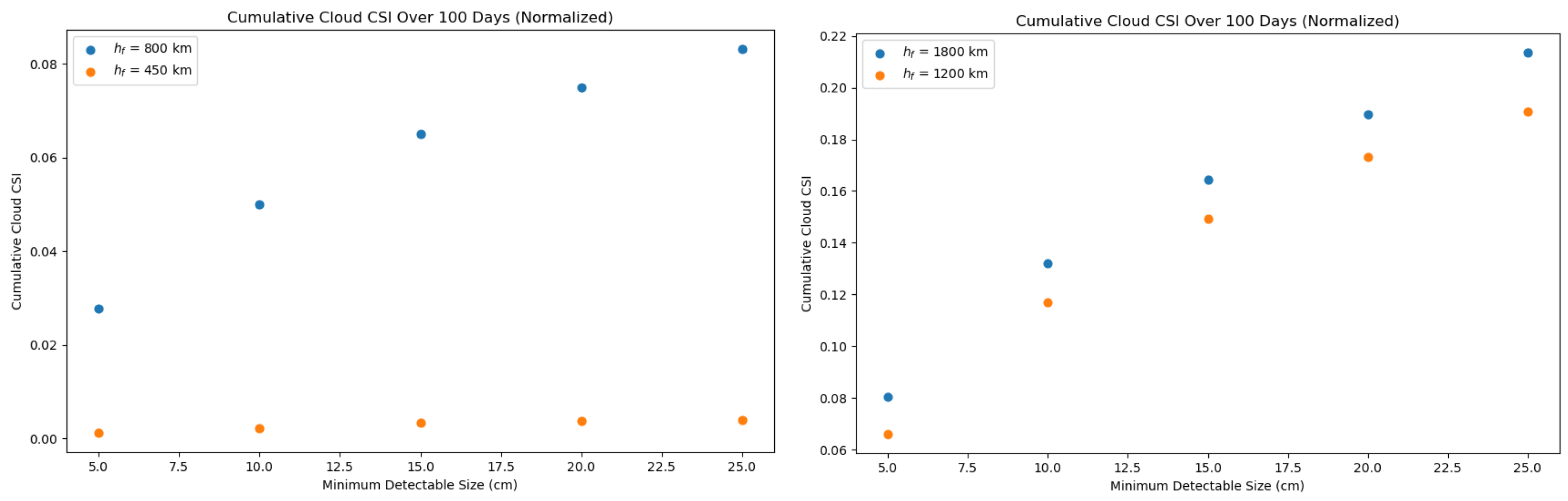 Aerospace 12 00483 g016