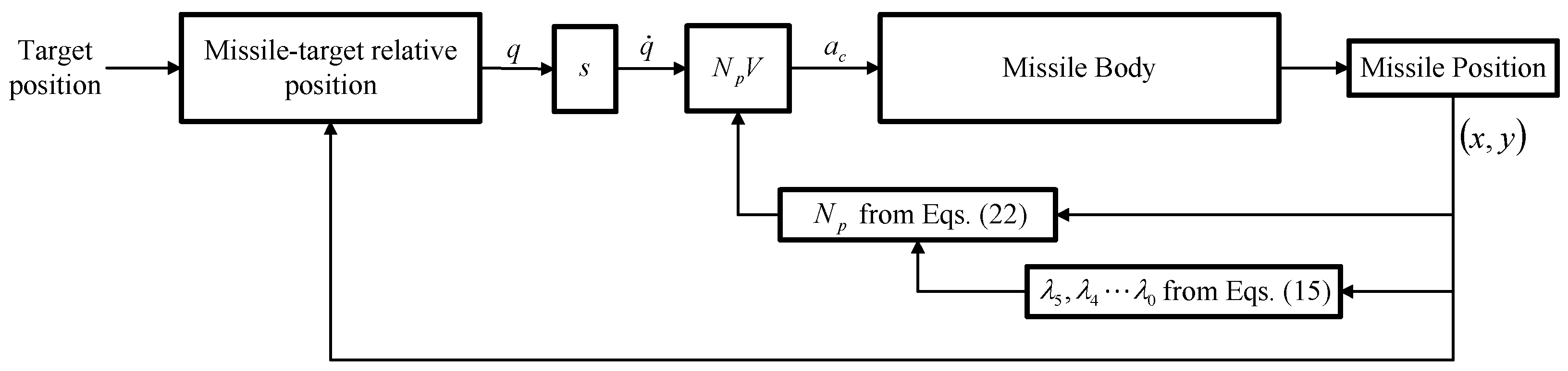 Aerospace 12 00484 g003